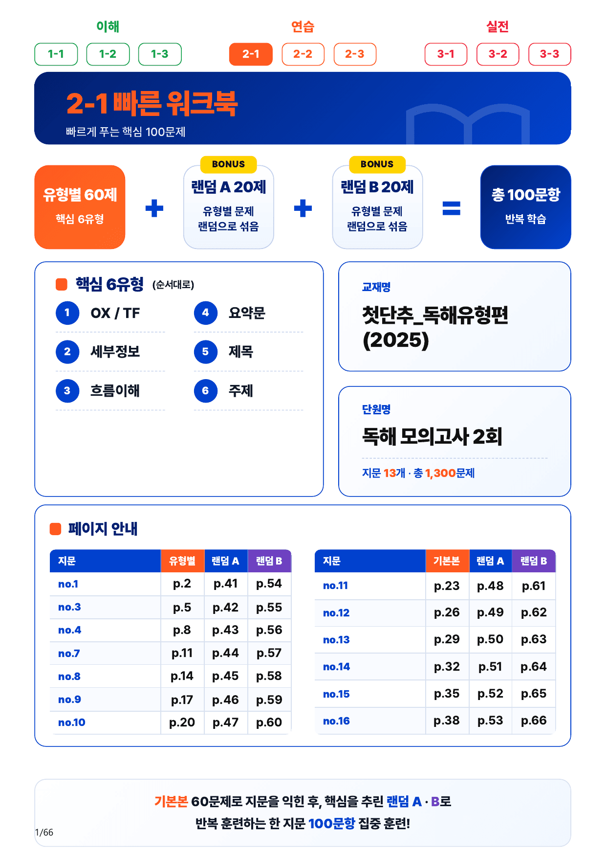 2-1번_첫단추_독해유형편_독해 모고 2회_13지문(보너스 자료)_preview_undefined