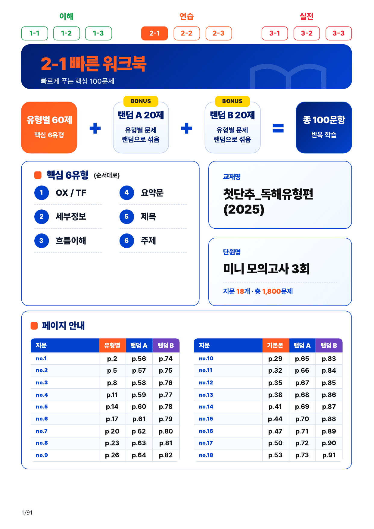 2-1번_첫단추_독해유형편_미니 모고 3회_18지문(보너스 자료)_preview_undefined