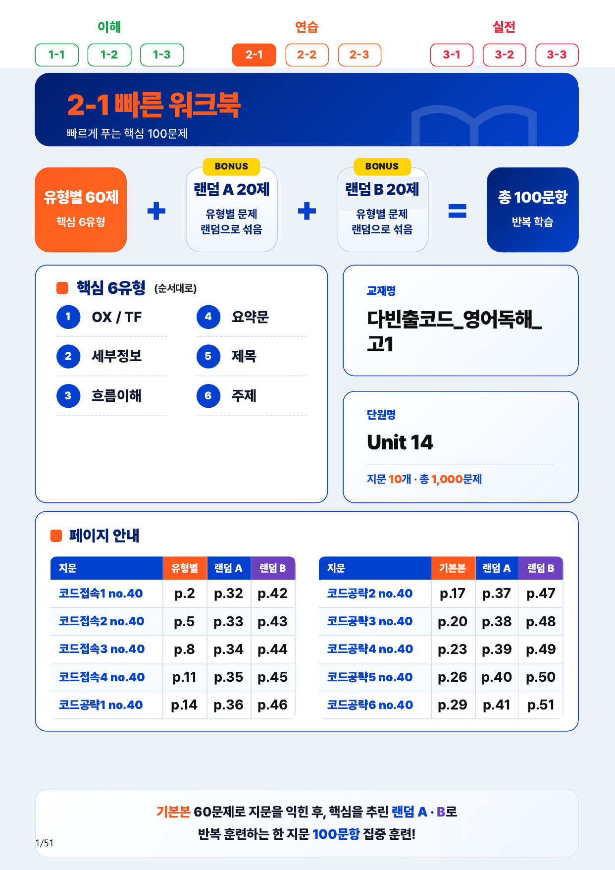 2-1번_다빈출코드_고1_U 14_10지문(보너스 자료)_preview_undefined