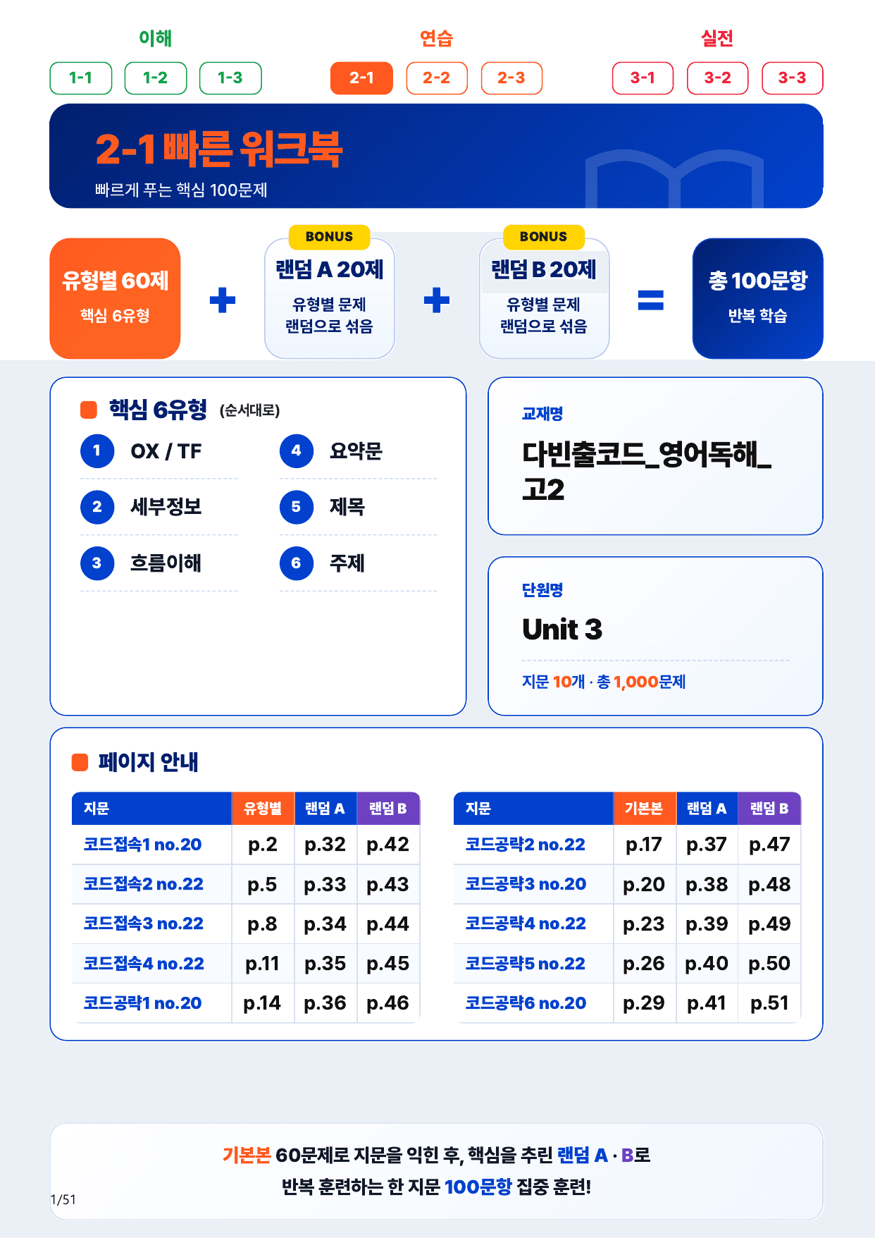 2-1번_다빈출코드_고2_U 3_10지문(보너스 자료)_preview_undefined