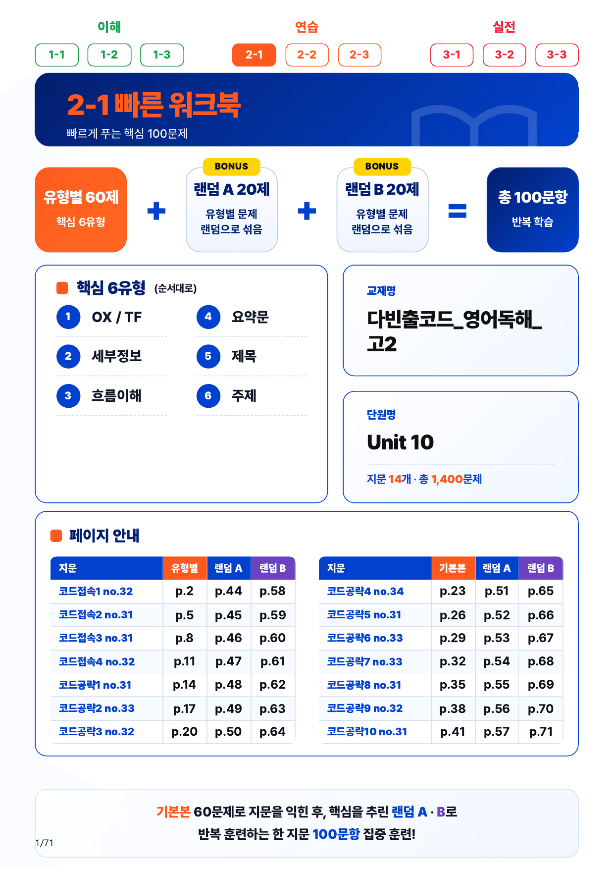 2-1번_다빈출코드_고2_U 10_14지문(보너스 자료)_preview_undefined