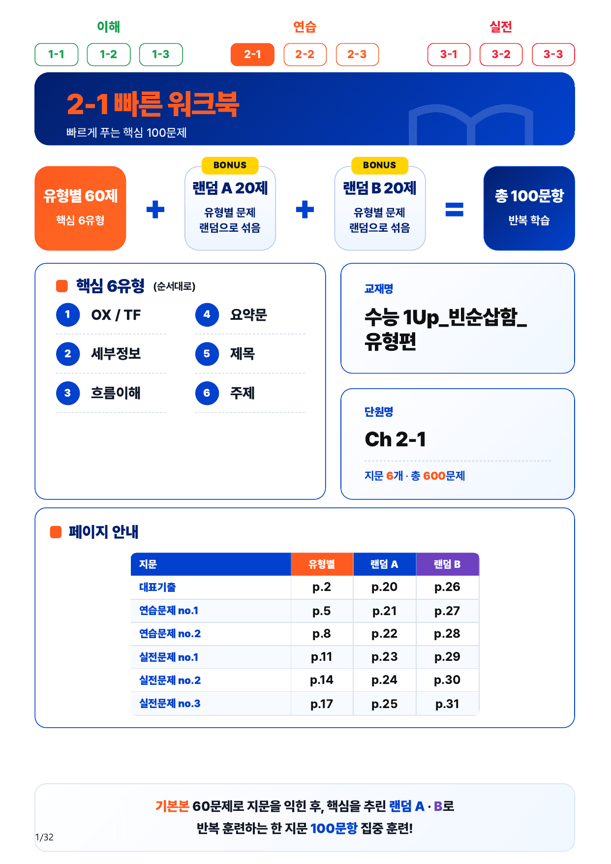 2-1번_수능 1Up_빈순삽함_Ch 2-1_6지문(보너스 자료)_preview_undefined