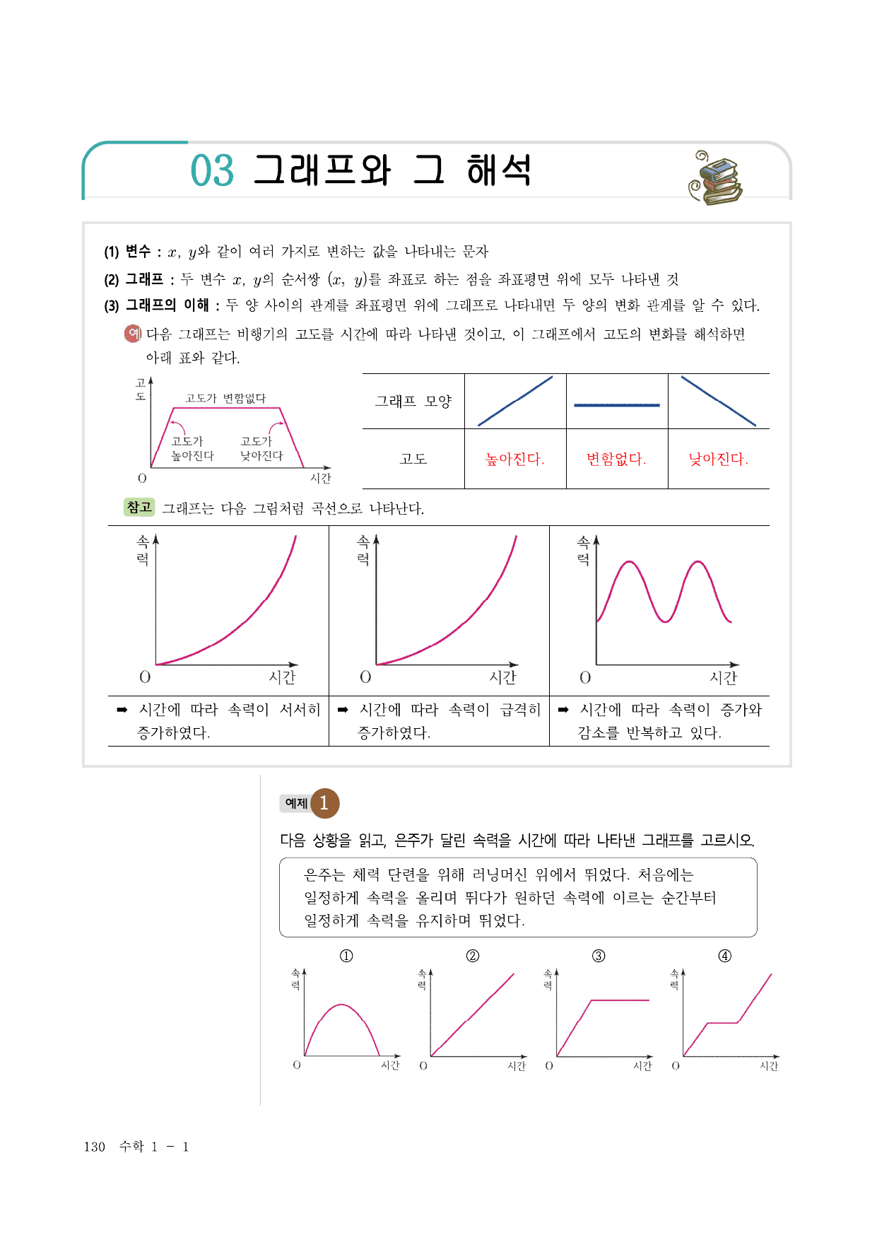 개념완성 중학수학 1-1(5. 좌표평면과 그래프)_preview_undefined