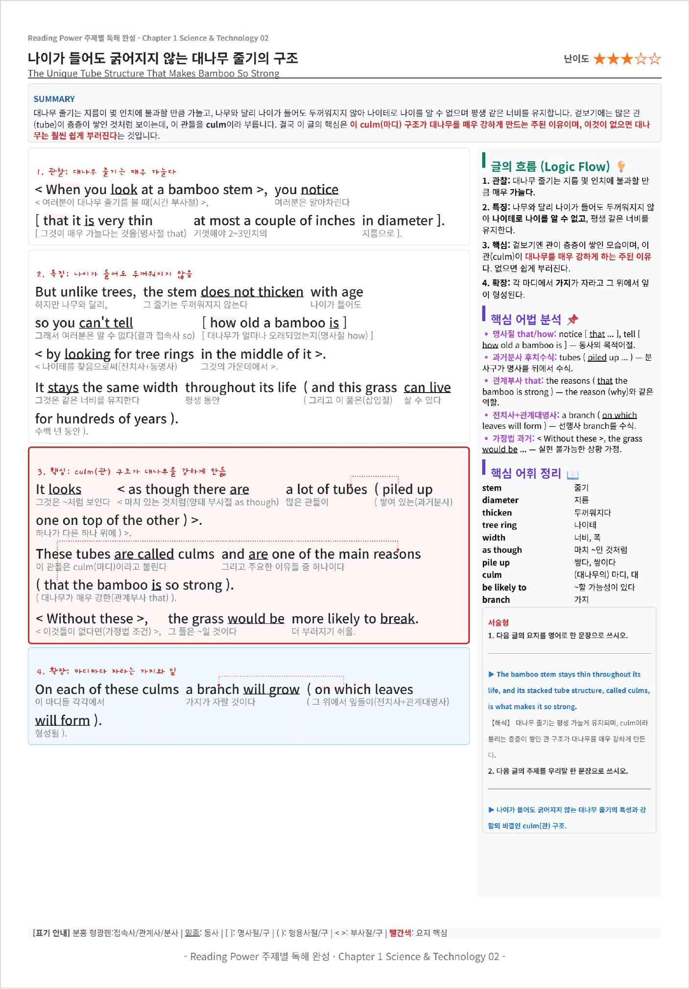 Reading Power 주제별 독해 완성 Chapter 1 킹스분석_preview_undefined