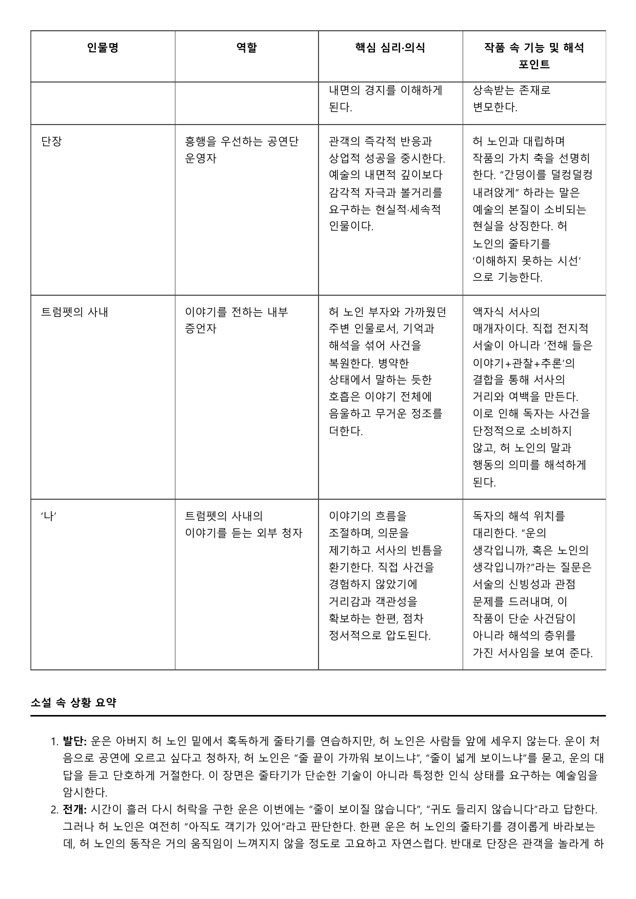 2027학년 수능완성 유형편 문학2 줄-이청준 B형(분석.OX))_preview_undefined
