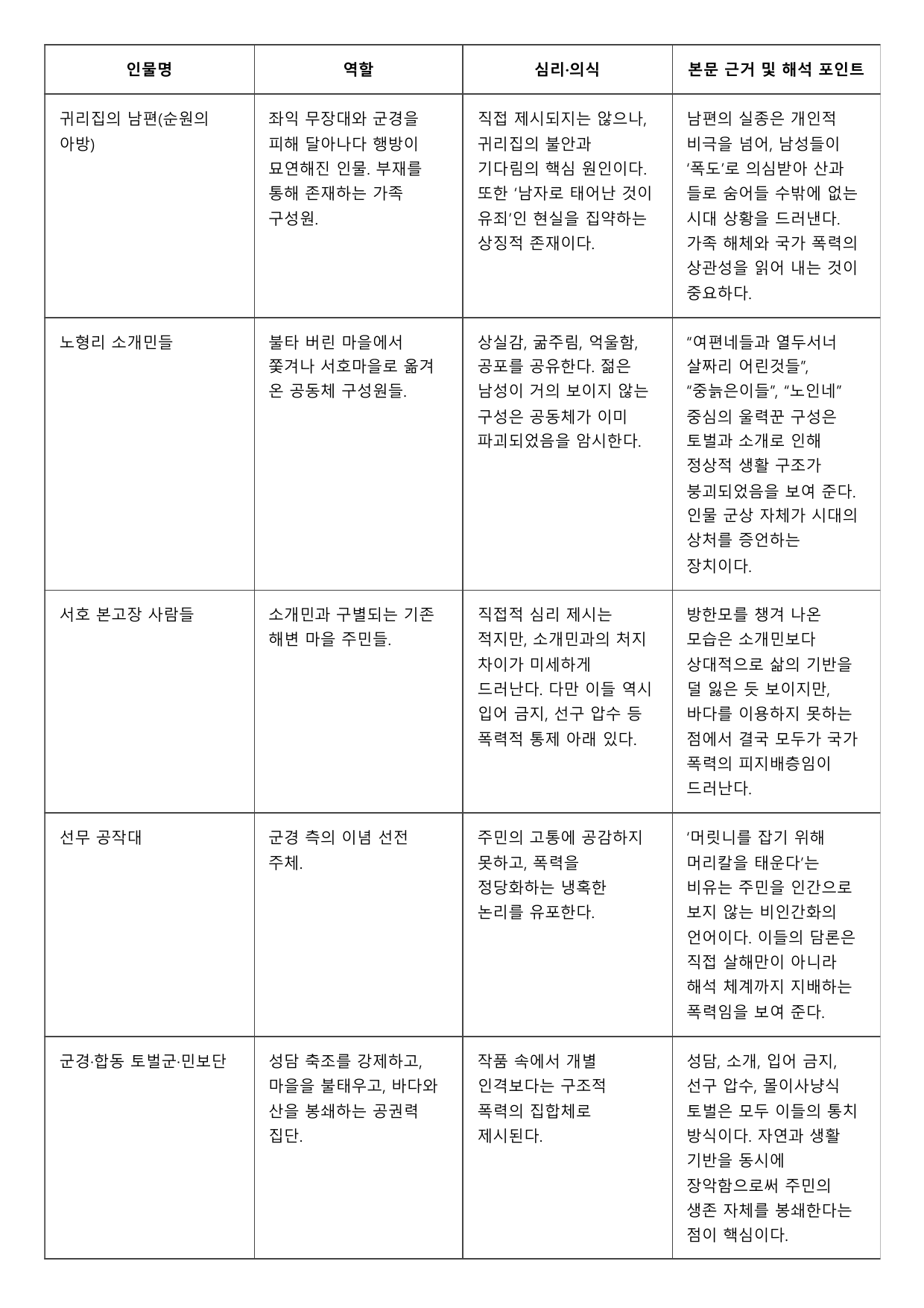 2027학년 수능완성 실전2 문학2 도령마루의 까마귀 B형(분석,OX)_preview_undefined