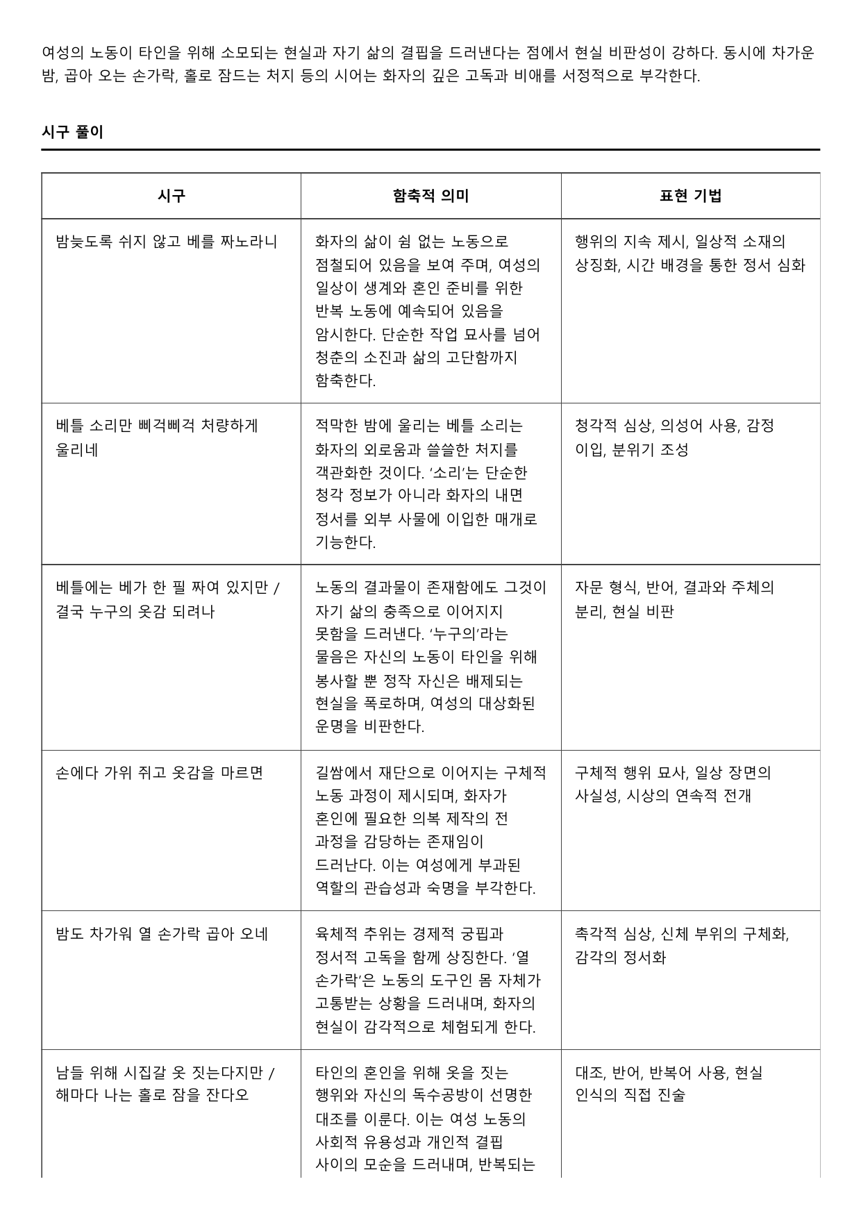 2027학년 수능완성 실전2 문학4 다)빈녀음 B형(분석,OX)_preview_undefined