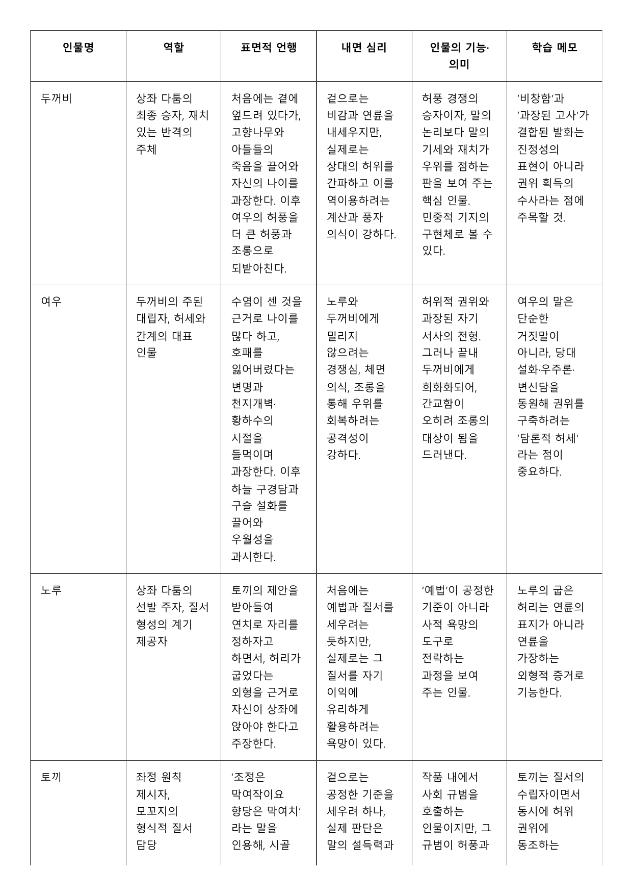 2027학년 수능완성 실전3 문학1 두껍전 B형(OX, 분석)_preview_undefined