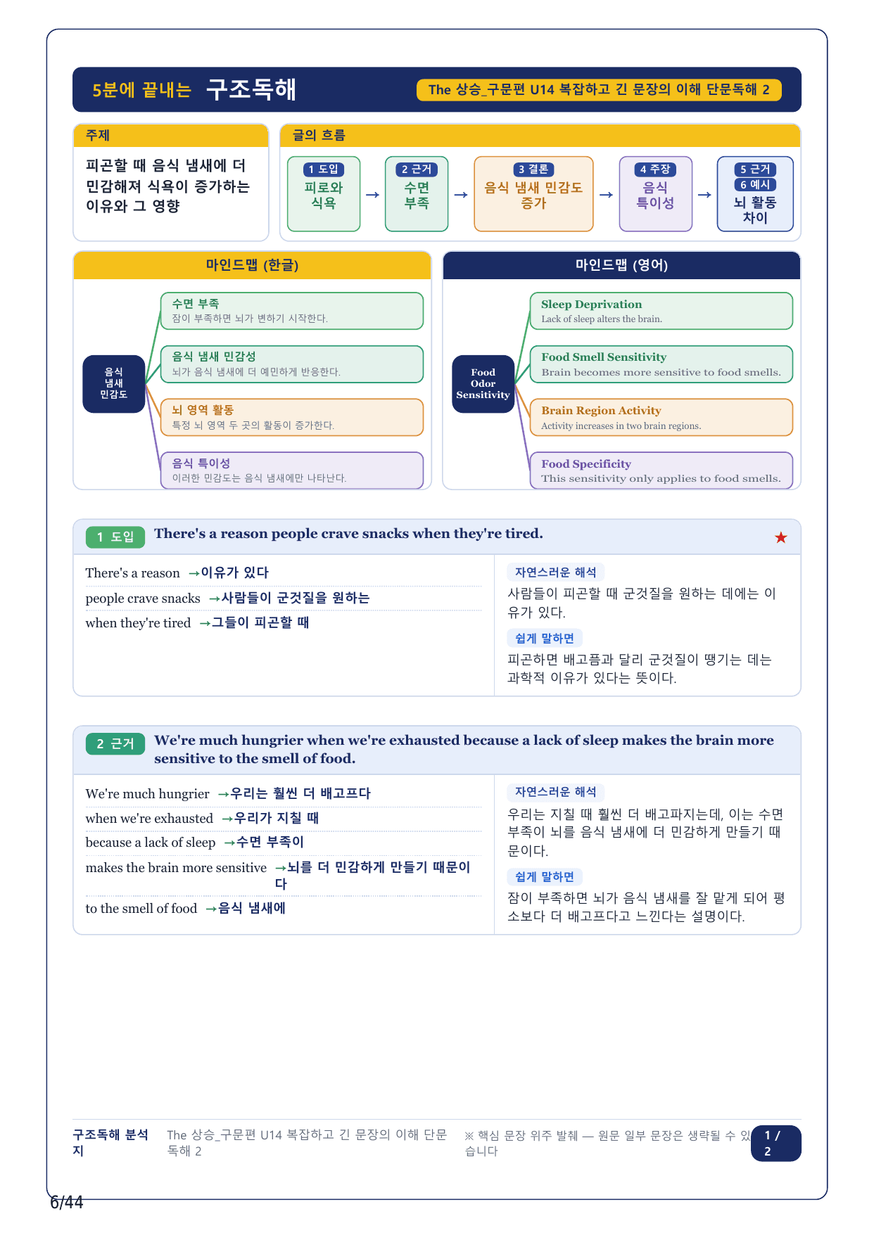 1-2번_The_상승_구문편_Unit 14_10지문(보너스 자료)_preview_undefined