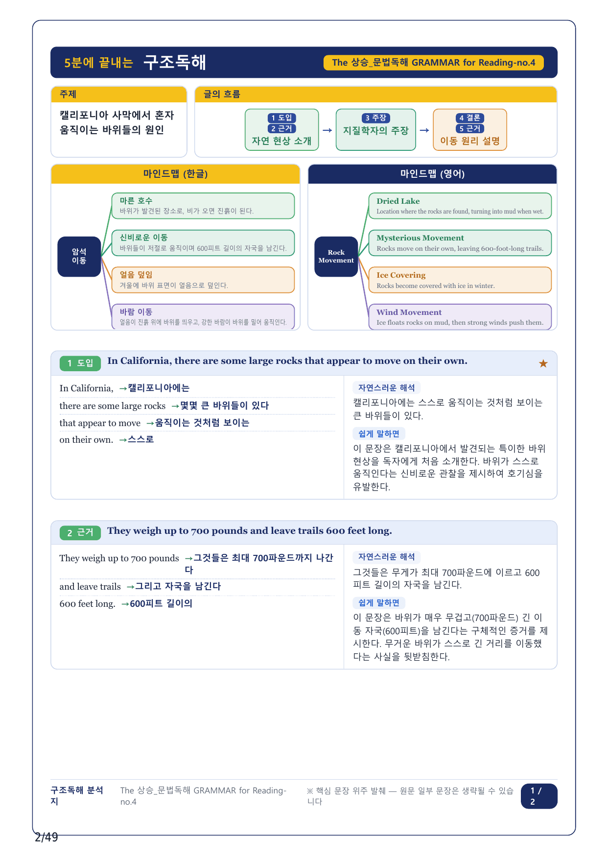 1-2번_The_상승_문법독해_Unit 3_12지문(보너스 자료)_preview_undefined