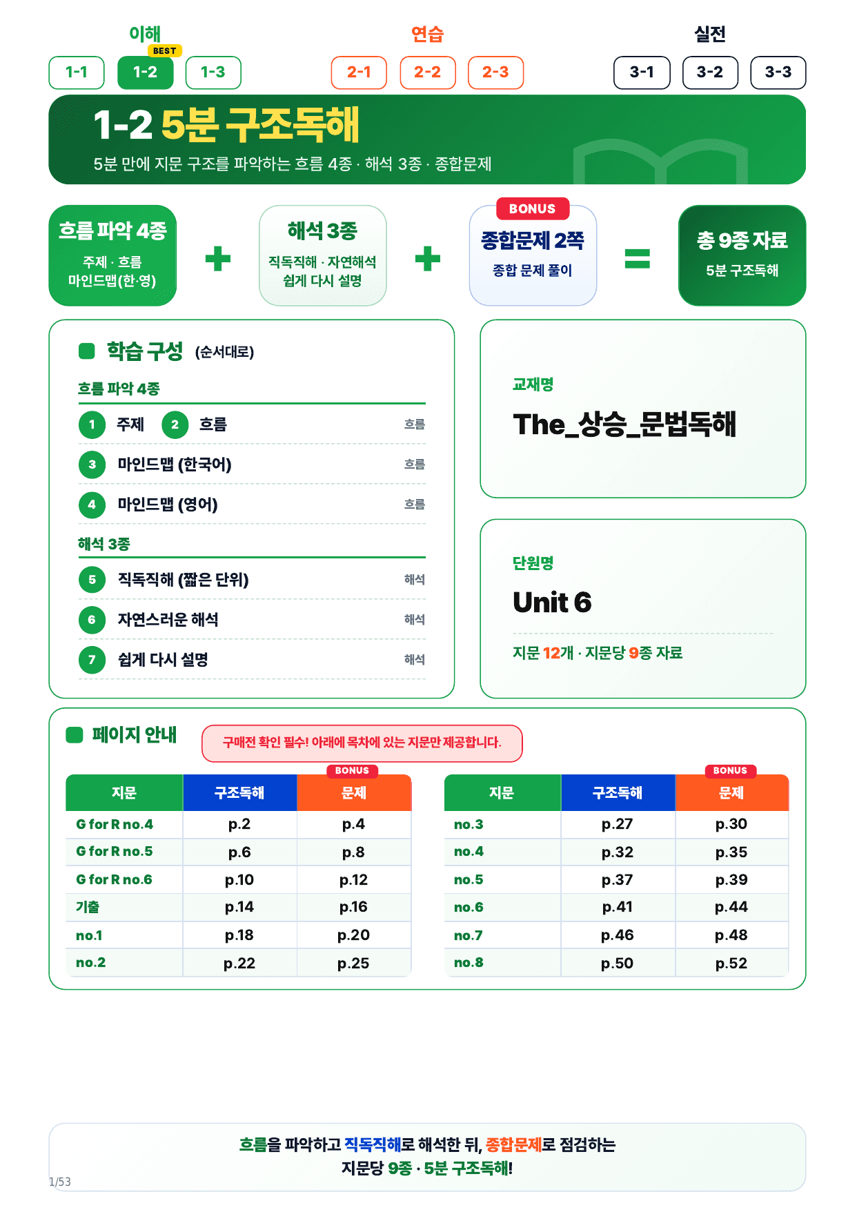 1-2번_The_상승_문법독해_Unit 6_12지문(보너스 자료)_preview_undefined