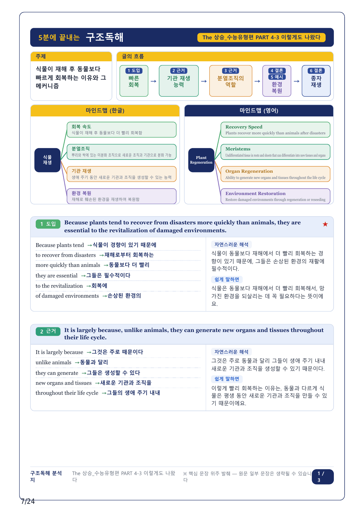 1-2번_The_상승_수능유형편_PART 4-3_5지문_preview_undefined
