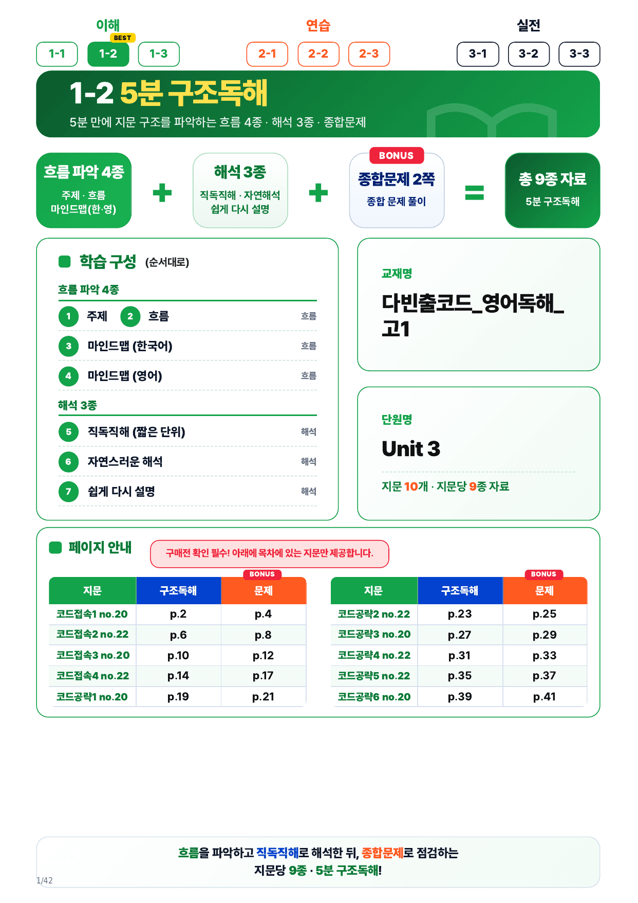 1-2번_다빈출코드_영어독해_고1_Unit 3_10지문_preview_undefined