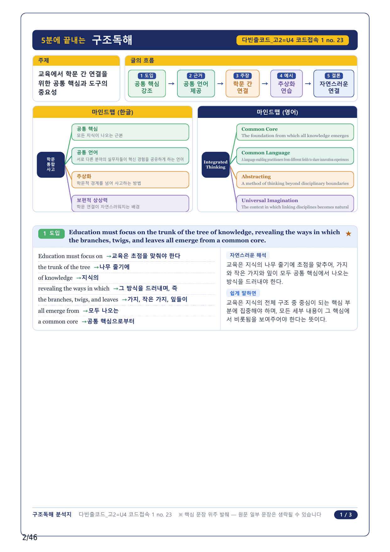 1-2번_다빈출코드_영어독해_고2_Unit 4_10지문_preview_undefined