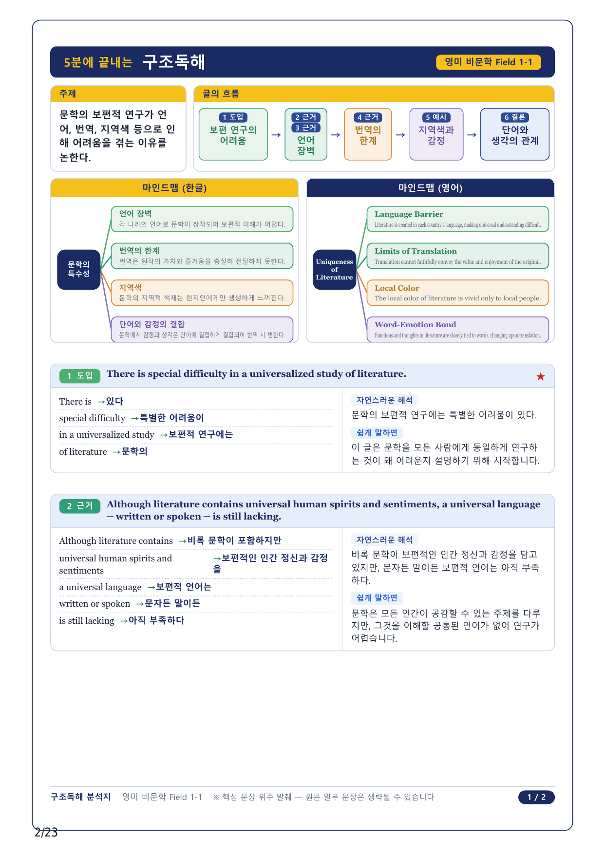 1-2번_고급영문독해_영미_비문학_2025_F 1_5지문_preview_undefined