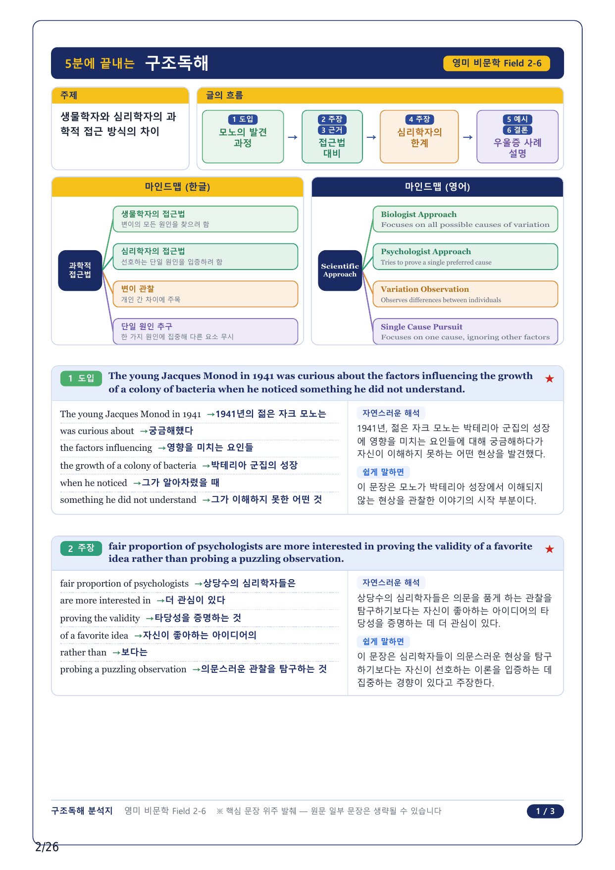 1-2번_고급영문독해_영미_비문학_2025_F 2_5지문_preview_undefined