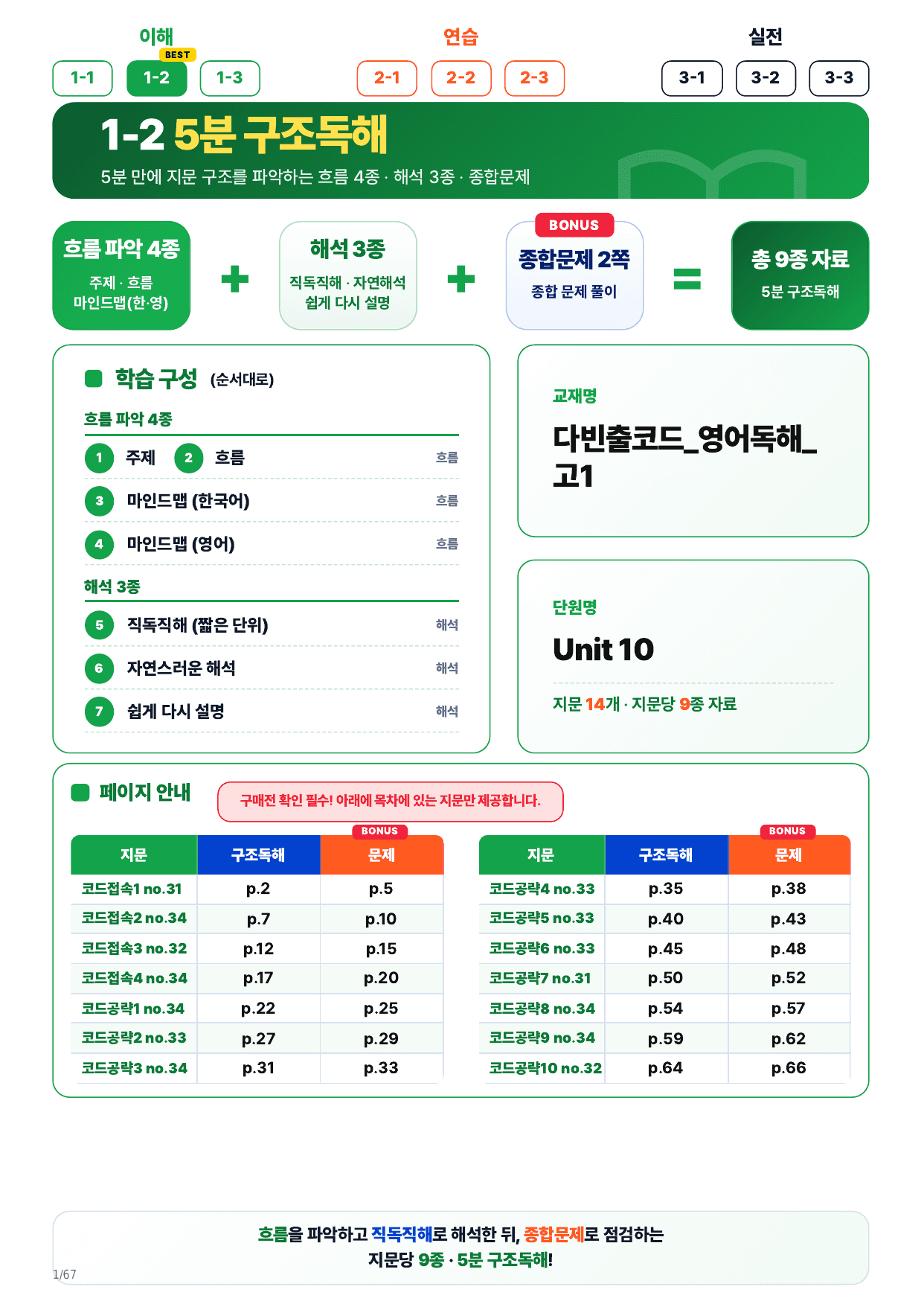 1-2번_다빈출코드_영어독해_고1_U 10_14지문(보너스 자료)_preview_undefined