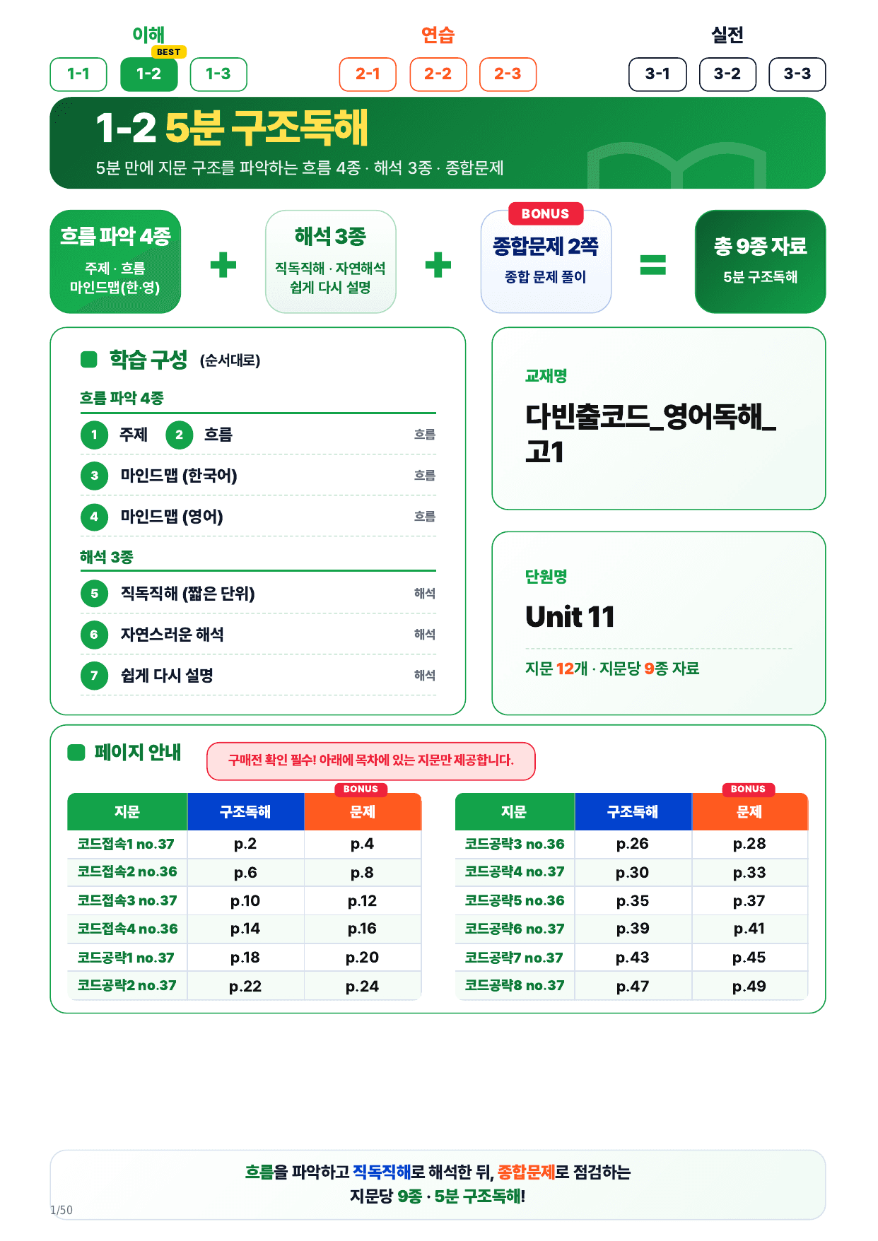 1-2번_다빈출코드_영어독해_고1_U 11_12지문(보너스 자료)_preview_undefined