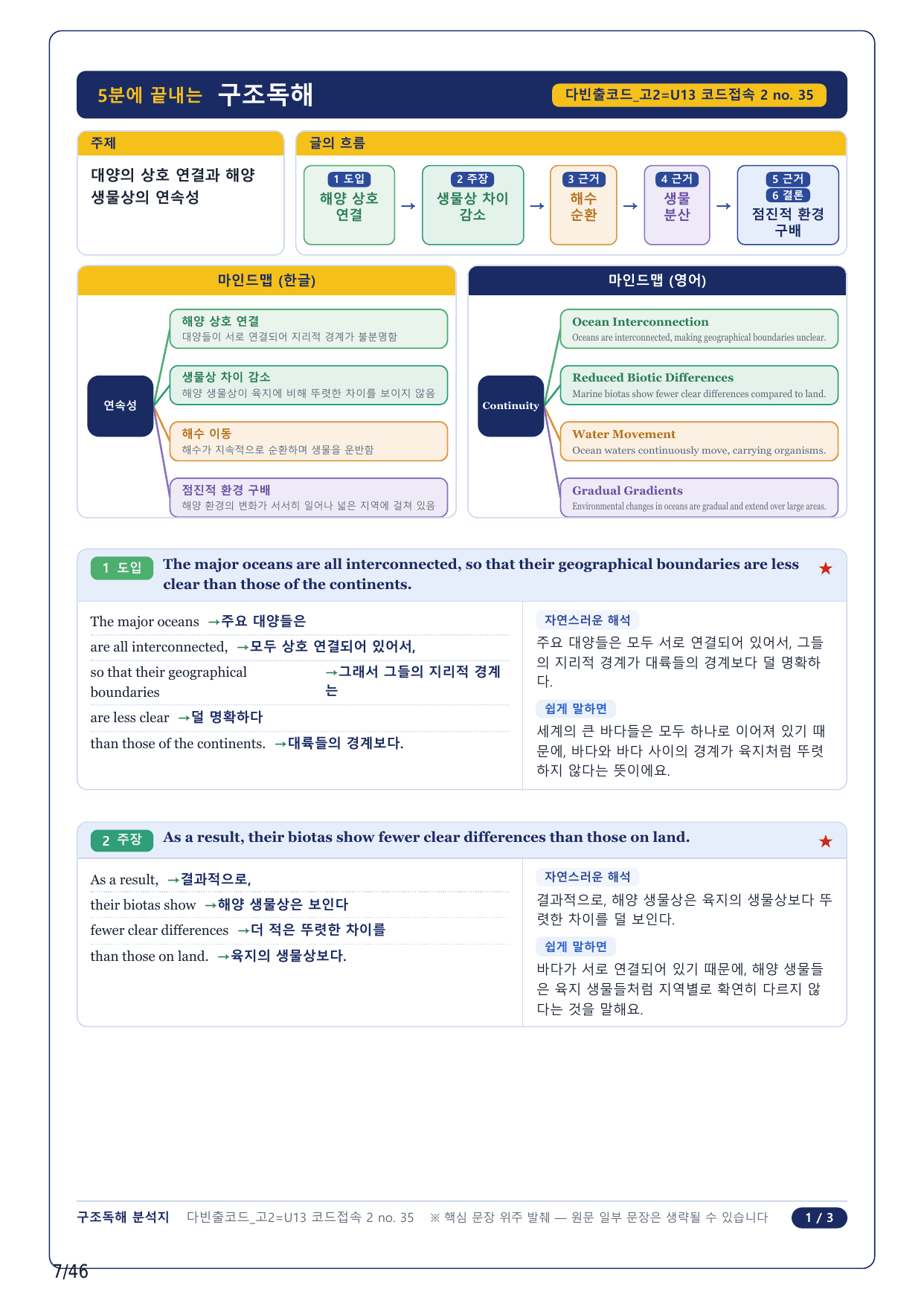 1-2번_다빈출코드_영어독해_고2_U 13_10지문(보너스 자료)_preview_undefined