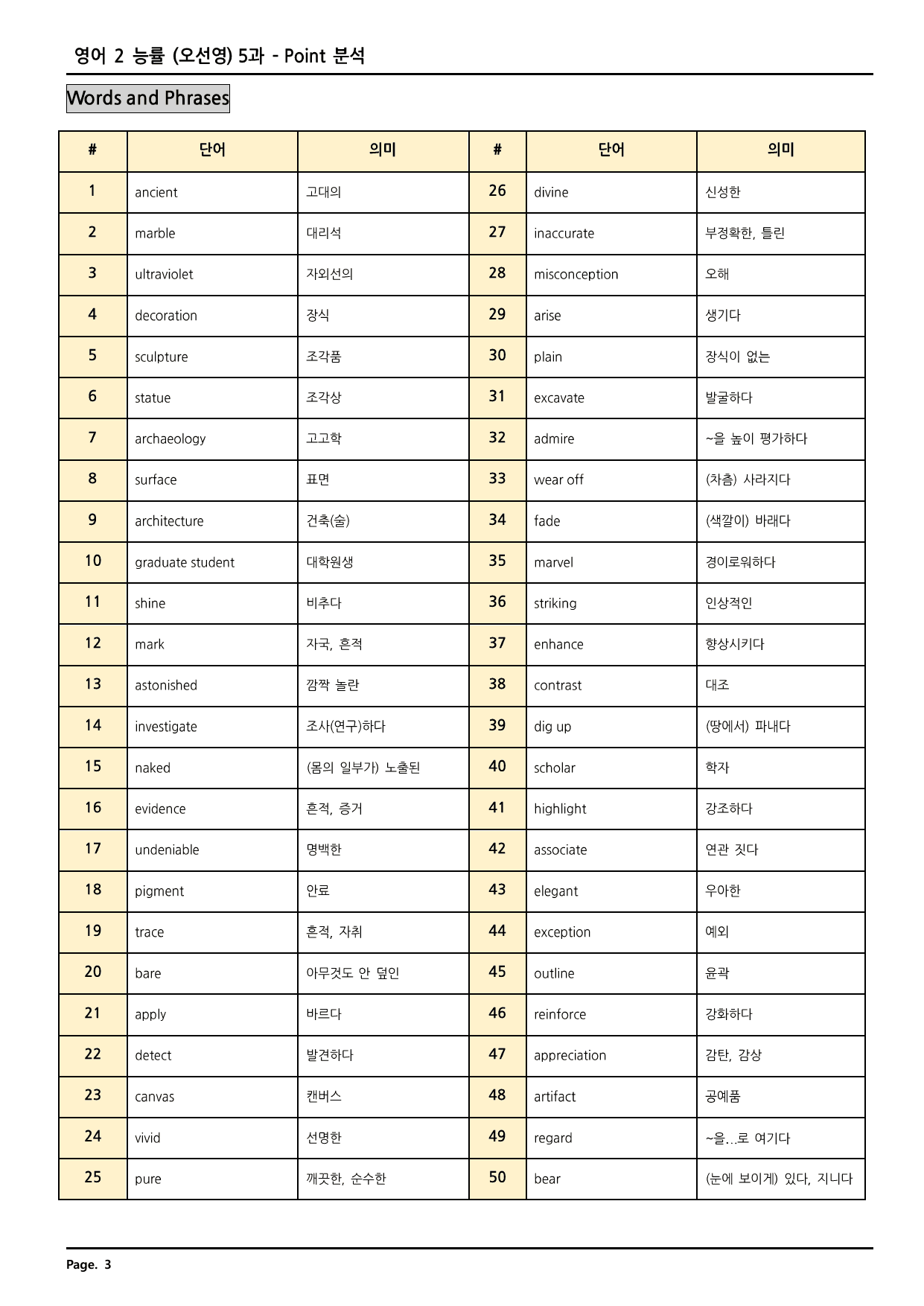 영어2 능률 (오선영) 5과 깔끔한 분석과 완벽한 테스트 (80페이지)_preview_undefined