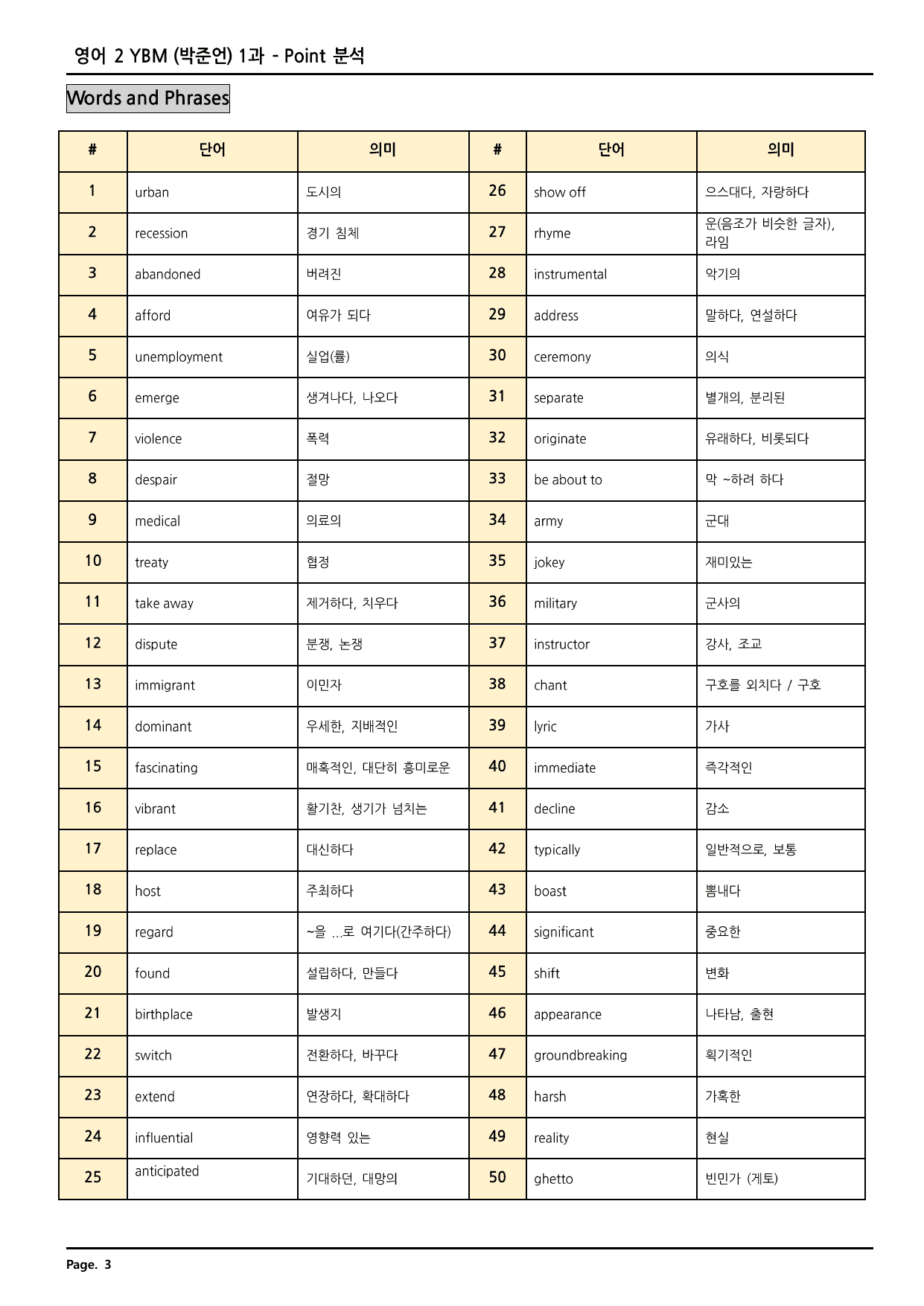 고등영어2 YBM(박준언)1과 깔끔한 분석과 완벽 한테스트(74페이지)_preview_undefined
