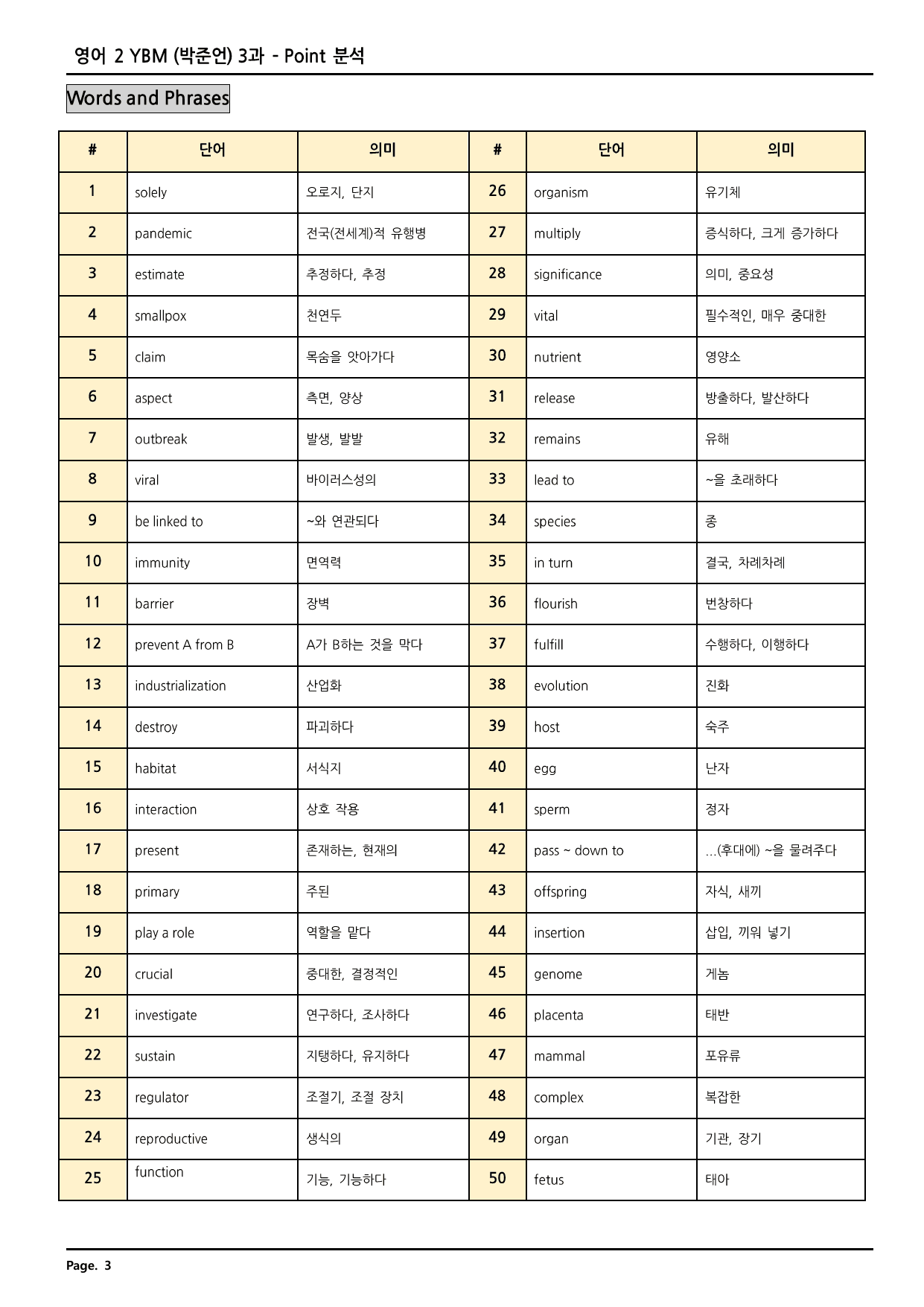 고등영어2 YBM(박준언)3과 깔끔한 분석과 완벽한 테스트(80페이지)_preview_undefined