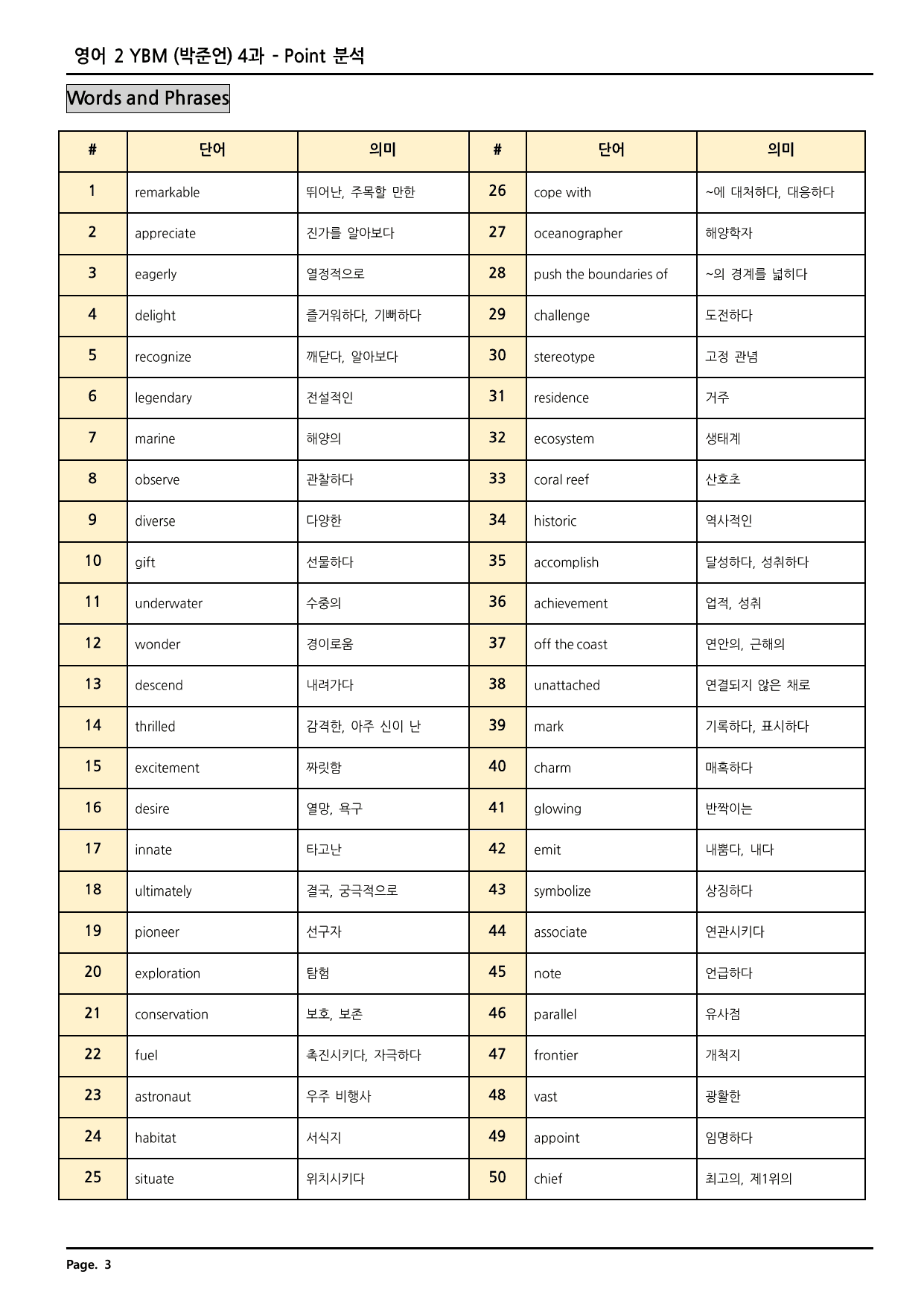 영어2 YBM(박준언) 4과 깔끔한 분석과 완벽한 테스트 (80페이지)_preview_undefined