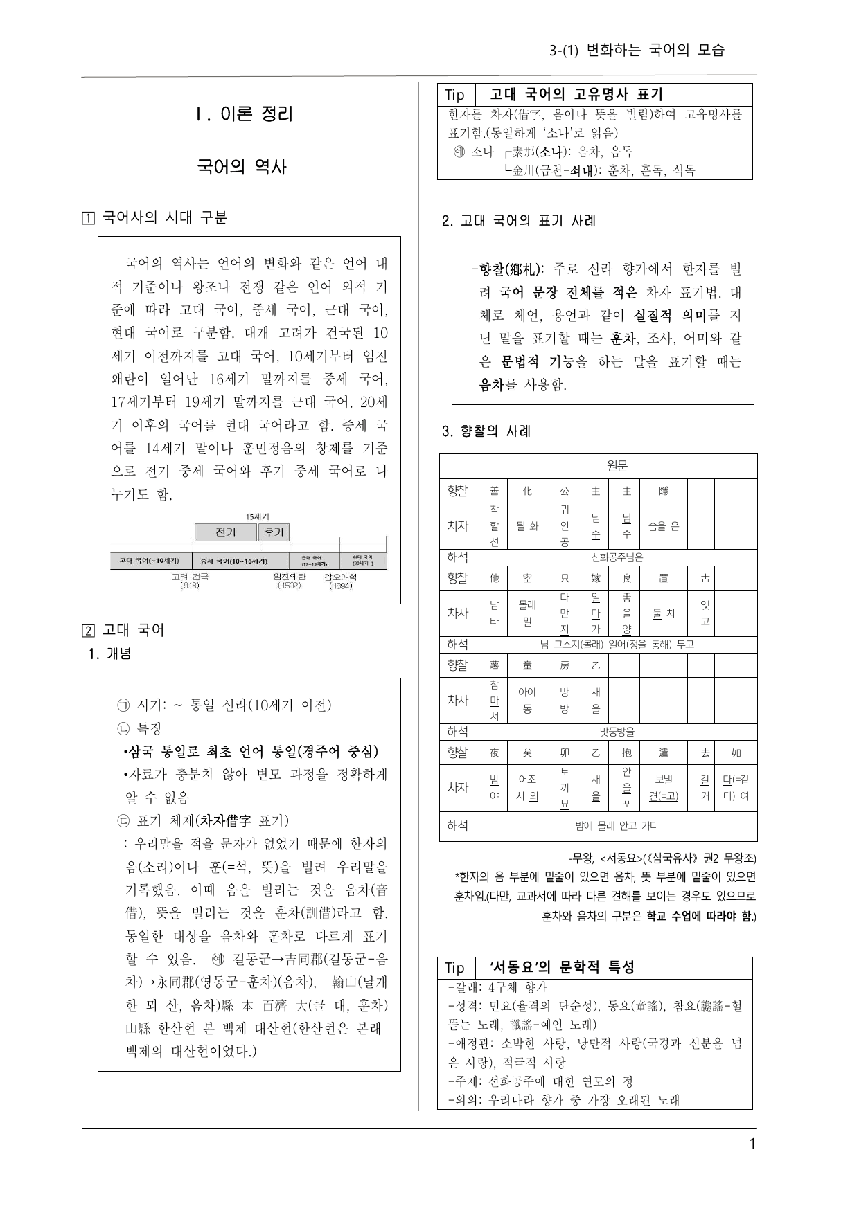 미래엔 공통국어2 3-(1) 변화하는 국어의 모습(이론, 문제 43제)_preview_undefined