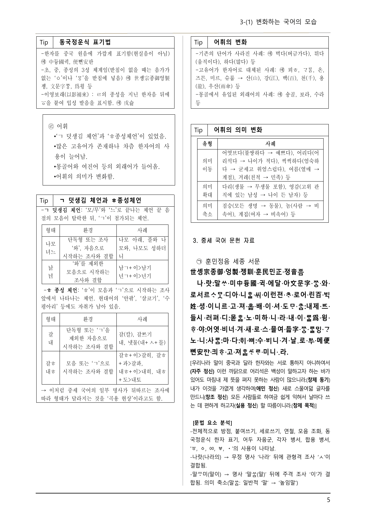 미래엔 공통국어2 3-(1) 변화하는 국어의 모습(이론, 문제 43제)_preview_undefined
