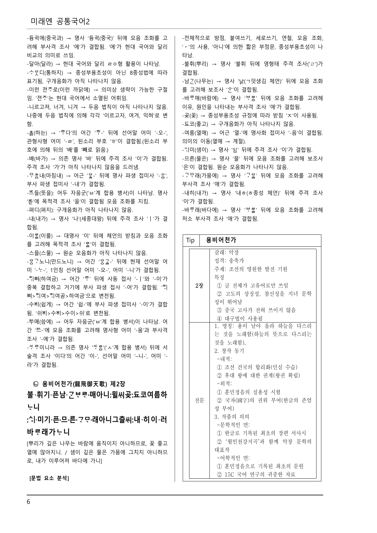 미래엔 공통국어2 3-(1) 변화하는 국어의 모습(이론, 문제 43제)_preview_undefined