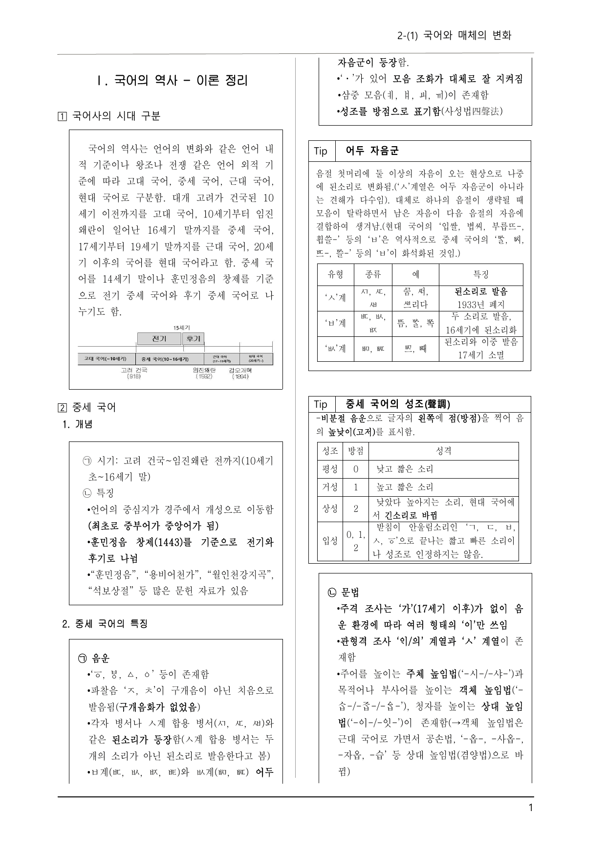 비상박 공국2 2-(1) 국어와 매체의 변화(이론, 기본 문제 50제)_preview_undefined