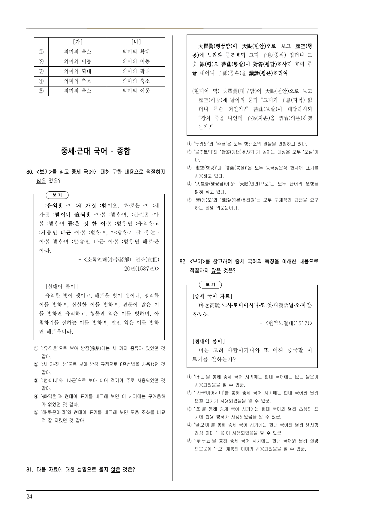 비상박 공국2 2-(1) 국어와 매체의 변화(고난이도 모의형 90제)_preview_undefined