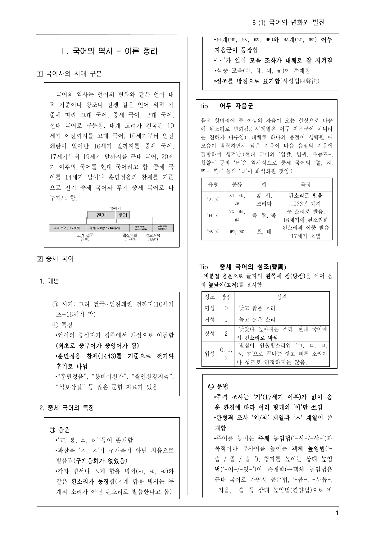 창비 공국2 3-(1) 국어의 변화와 발전 이론 정리, 기본 문제 45제_preview_undefined