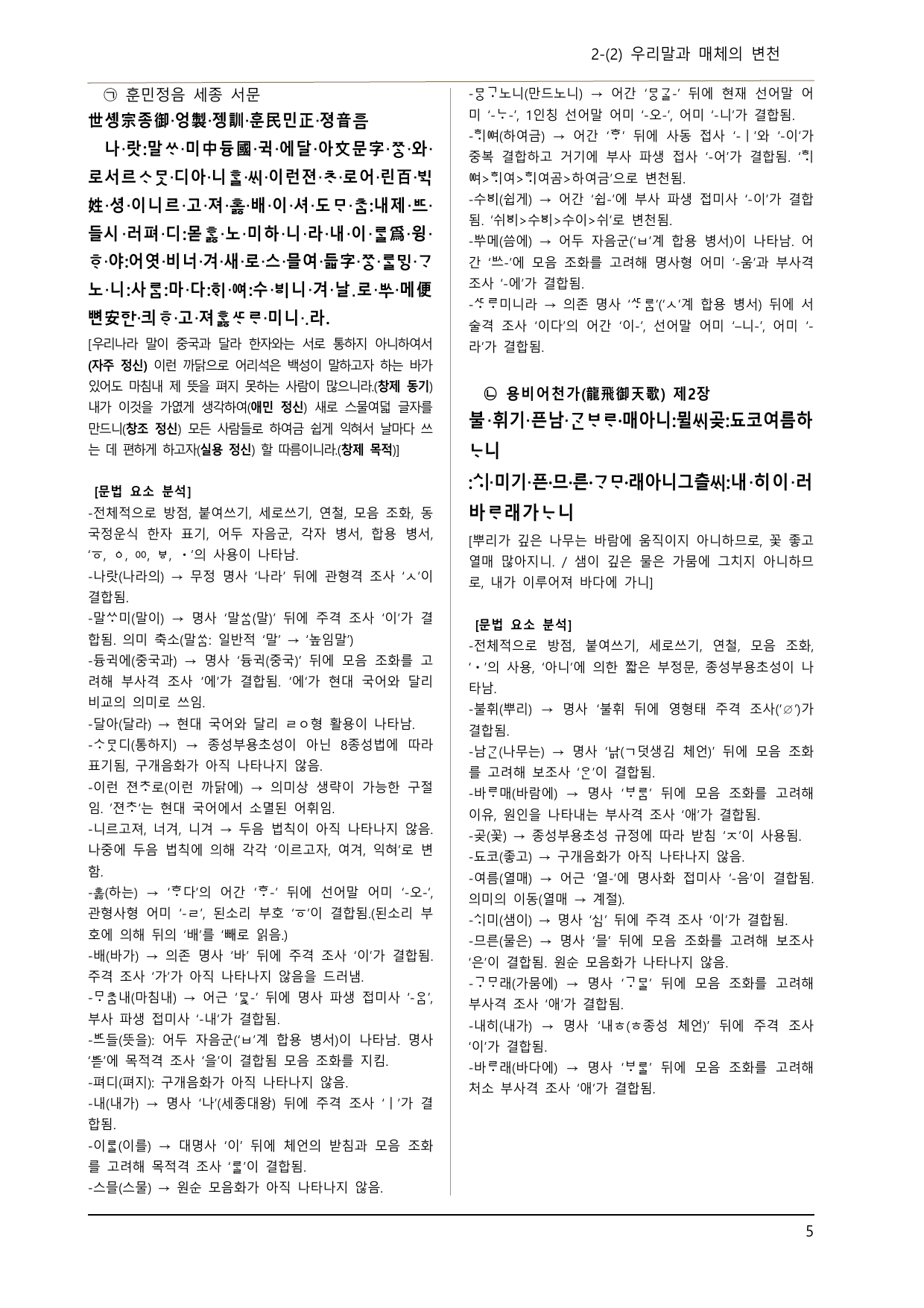 천재김수 공국2 2-(2) 우리말과 매체의 변천 이론, 기본 문제 45제_preview_undefined