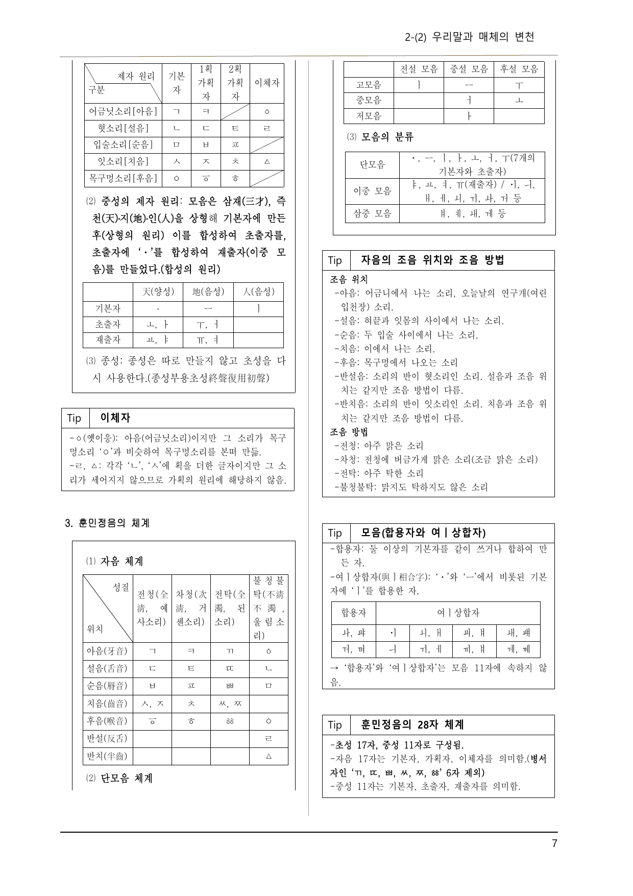 천재김수 공국2 2-(2) 우리말과 매체의 변천 이론, 기본 문제 45제_preview_undefined