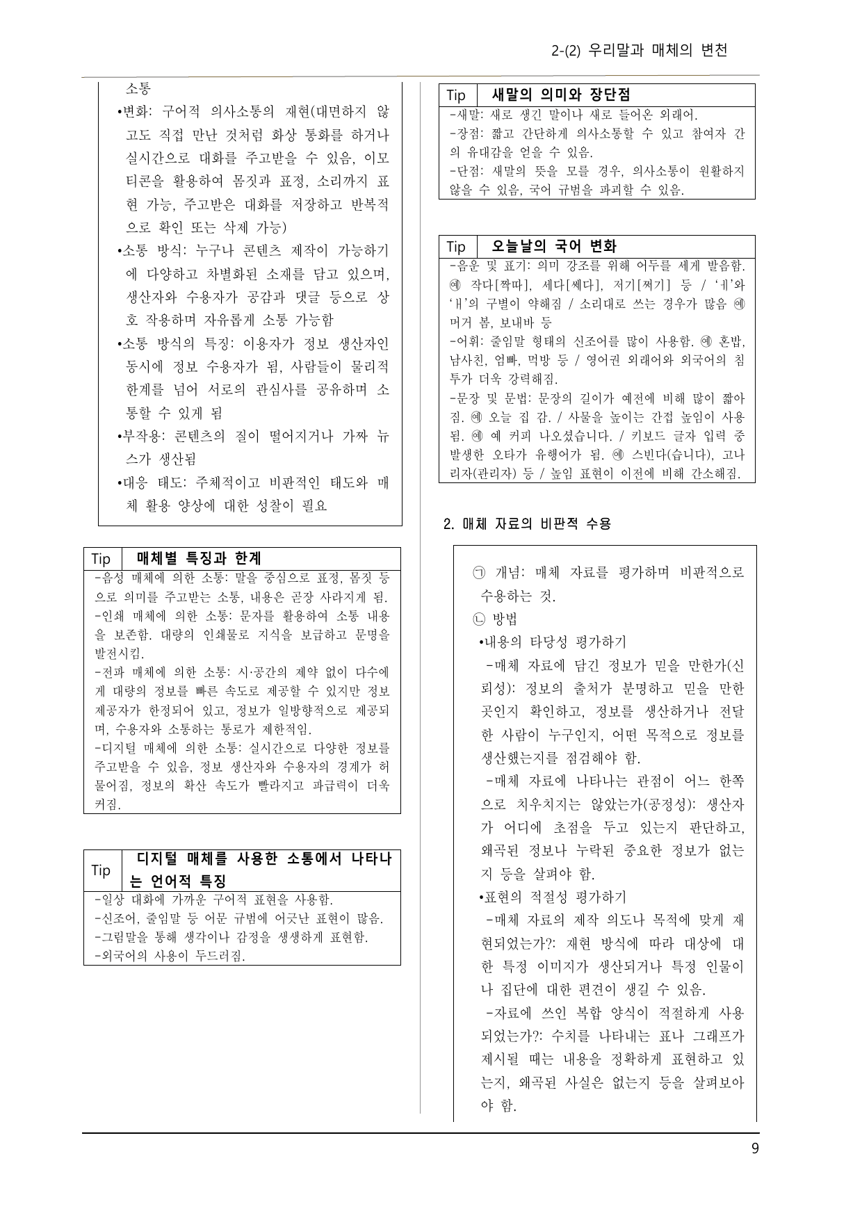 천재김수 공국2 2-(2) 우리말과 매체의 변천 이론, 기본 문제 45제_preview_undefined