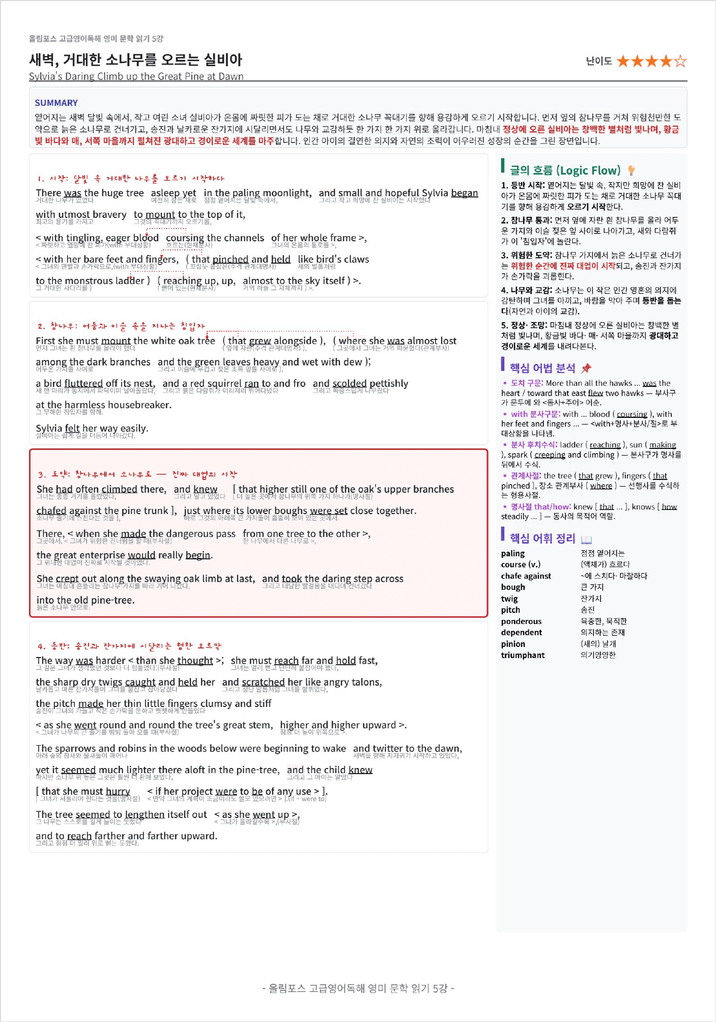 올림포스 고급영어독해 영미 문학 읽기 5강 킹스분석_preview_undefined