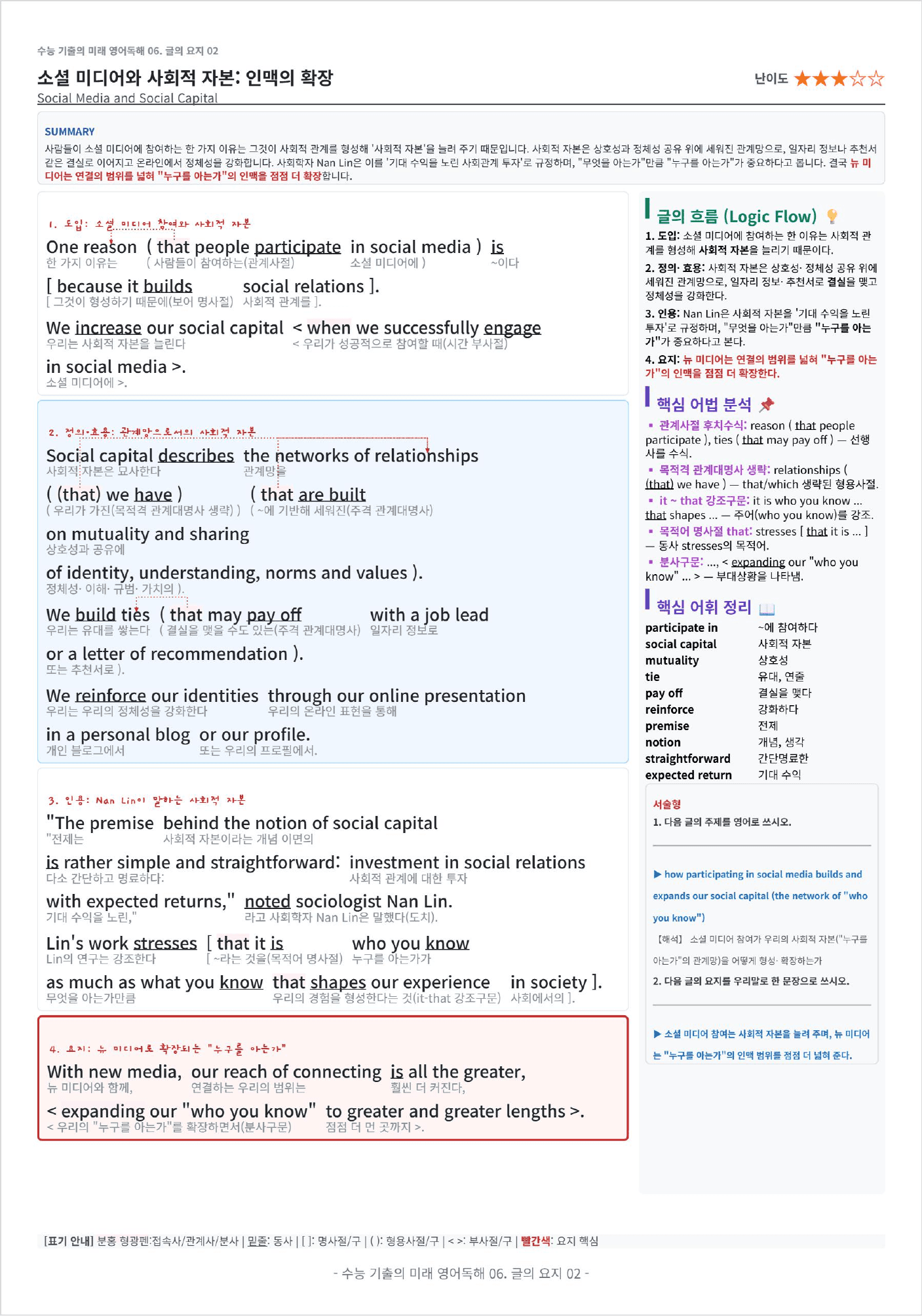 수능 기출의 미래 영어독해 06. 글의 요지 킹스분석_preview_undefined