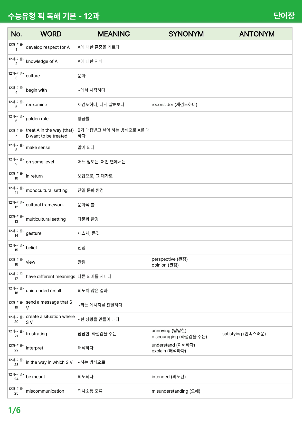 수능유형 픽 PICK 독해 기본 (2023) - 12-14과 본문분석_preview_undefined
