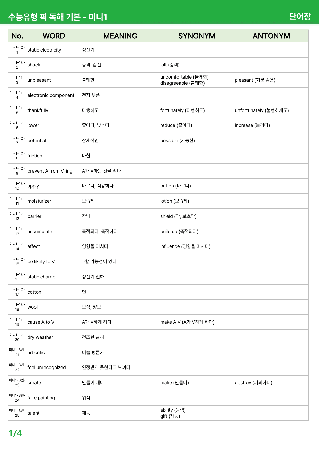 수능유형 픽 PICK 독해 기본 (2023) - 미니 1-3과 본문분석_preview_undefined