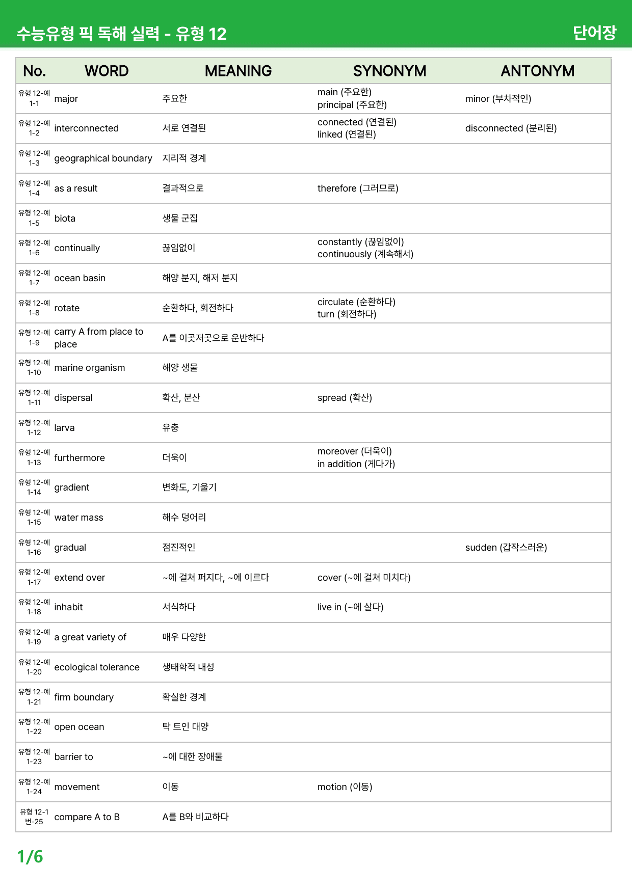 수능유형 픽 PICK 독해 실력 (2023) - 유형 12-13 본문분석_preview_undefined