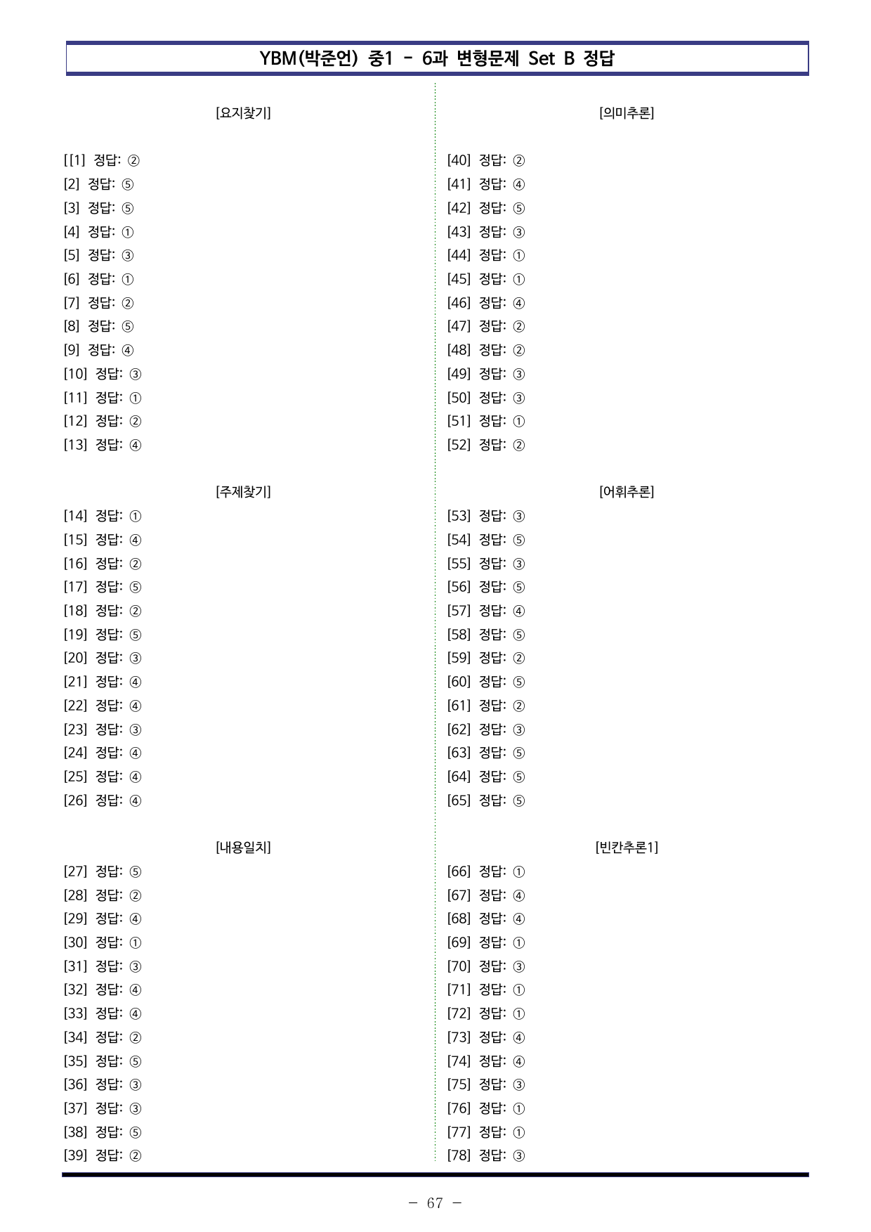 YBM(박준언) 중1 - 6과 변형문제 Set AB 통합본 (260제)_preview_undefined