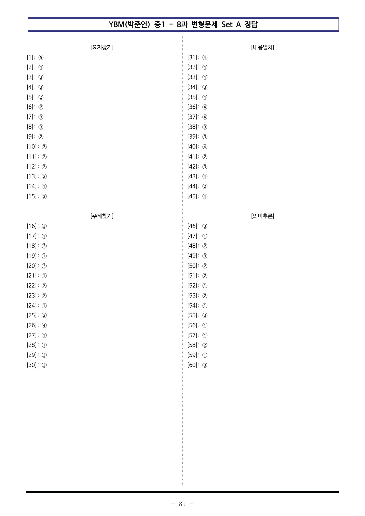 YBM(박준언) 중1 - 8과 변형문제 Set AB 통합본 (300제)_preview_undefined