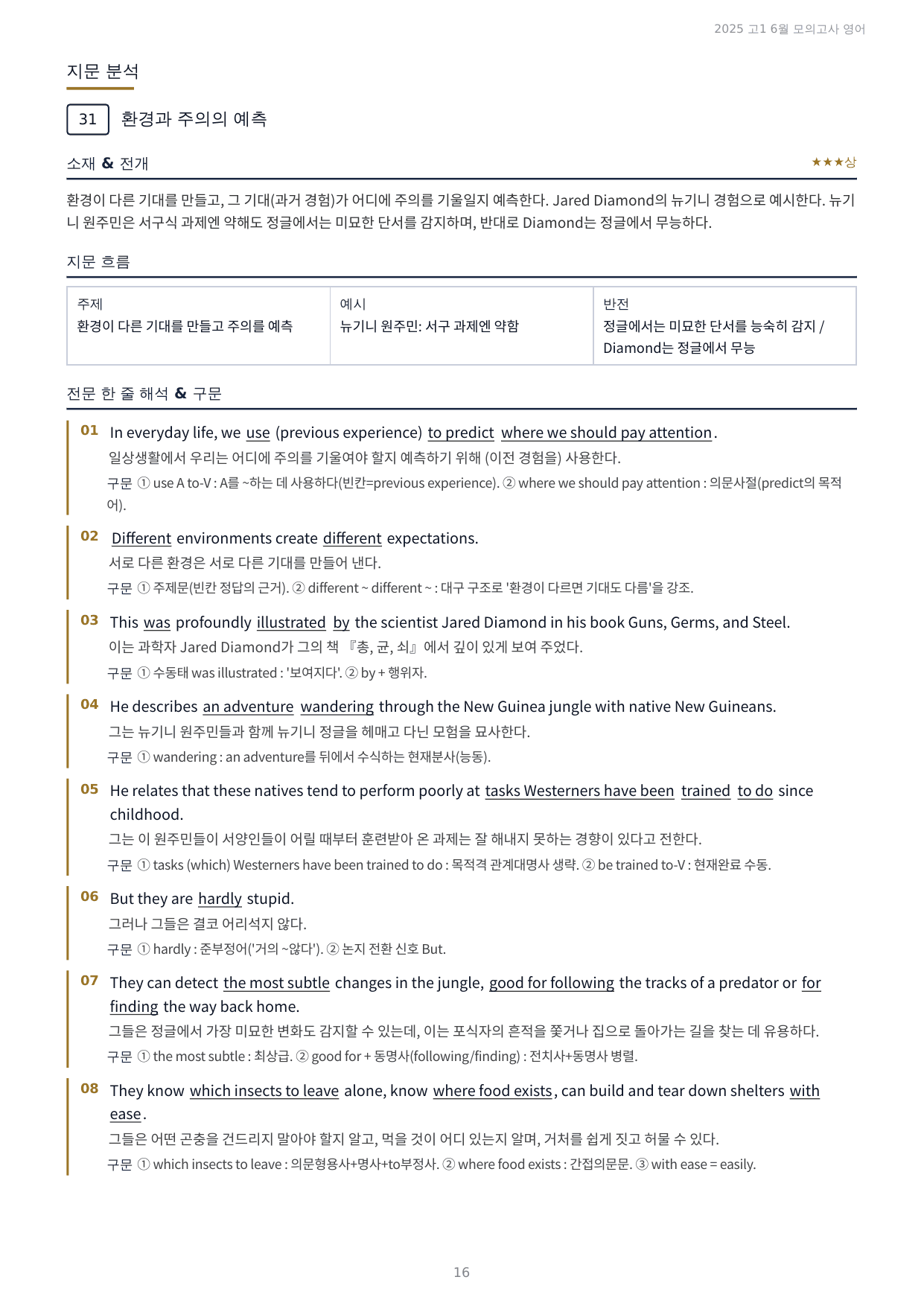 2025년 고1 6월 모의고사 내신 최적화 지문분석_해설_preview_undefined