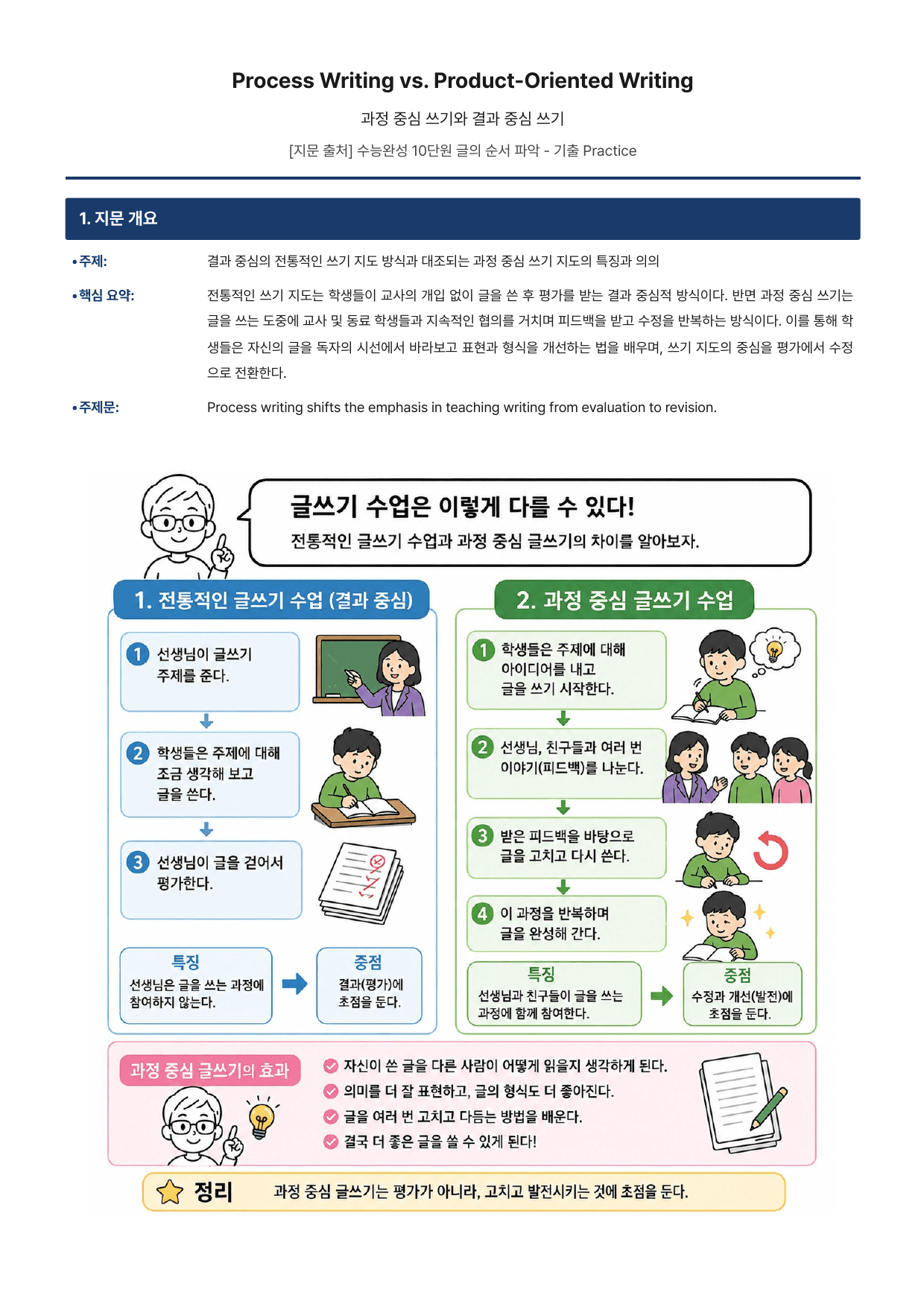 2027 수능완성 영어 Chapter 10 (지문분석)_preview_undefined