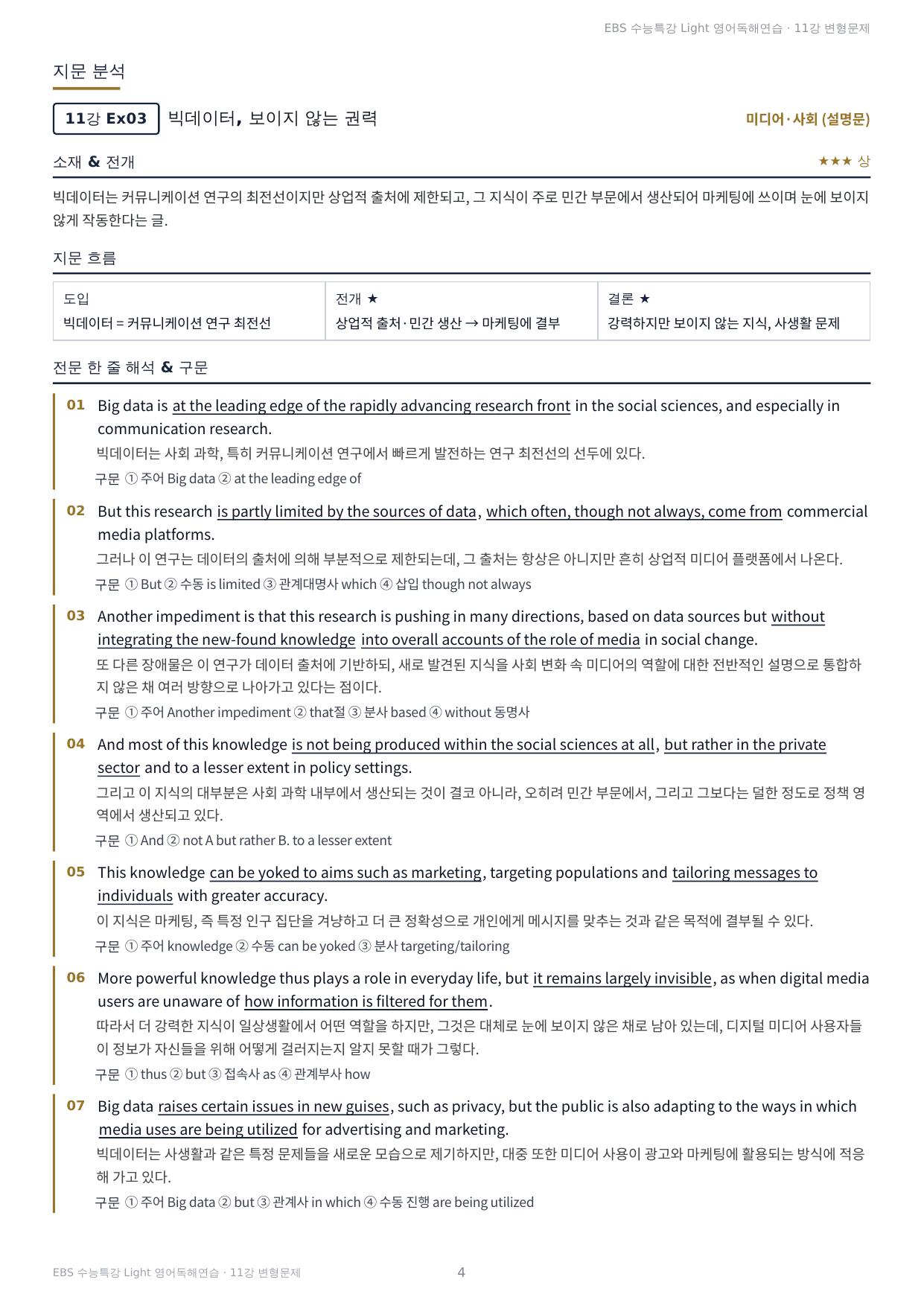 수능특강 Light 영어독해연습 11강 구문분석+실전 변형문제 260제_preview_undefined