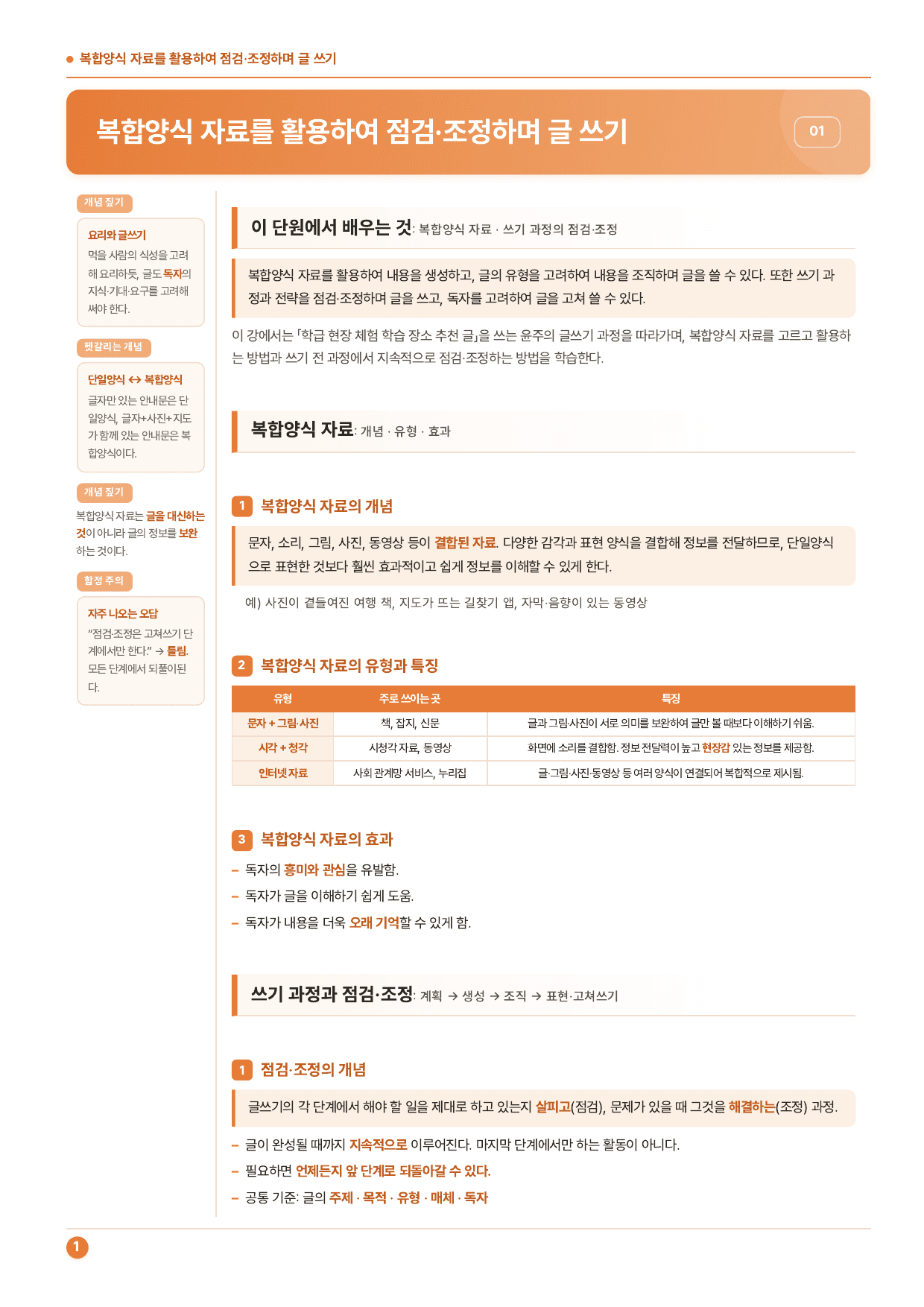 중2국어2_4-(2)점검조정하며 글쓰기_내용정리+50문제_지학사_preview_undefined