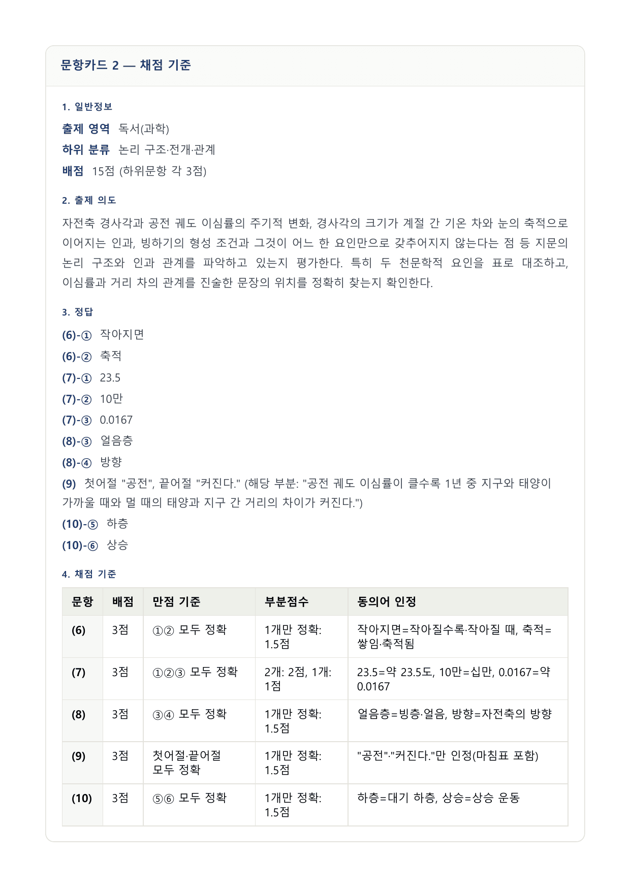 2027 국민·가천 약술형 인문 수완 독서 워크북 지구 기후 천문 요인_preview_undefined