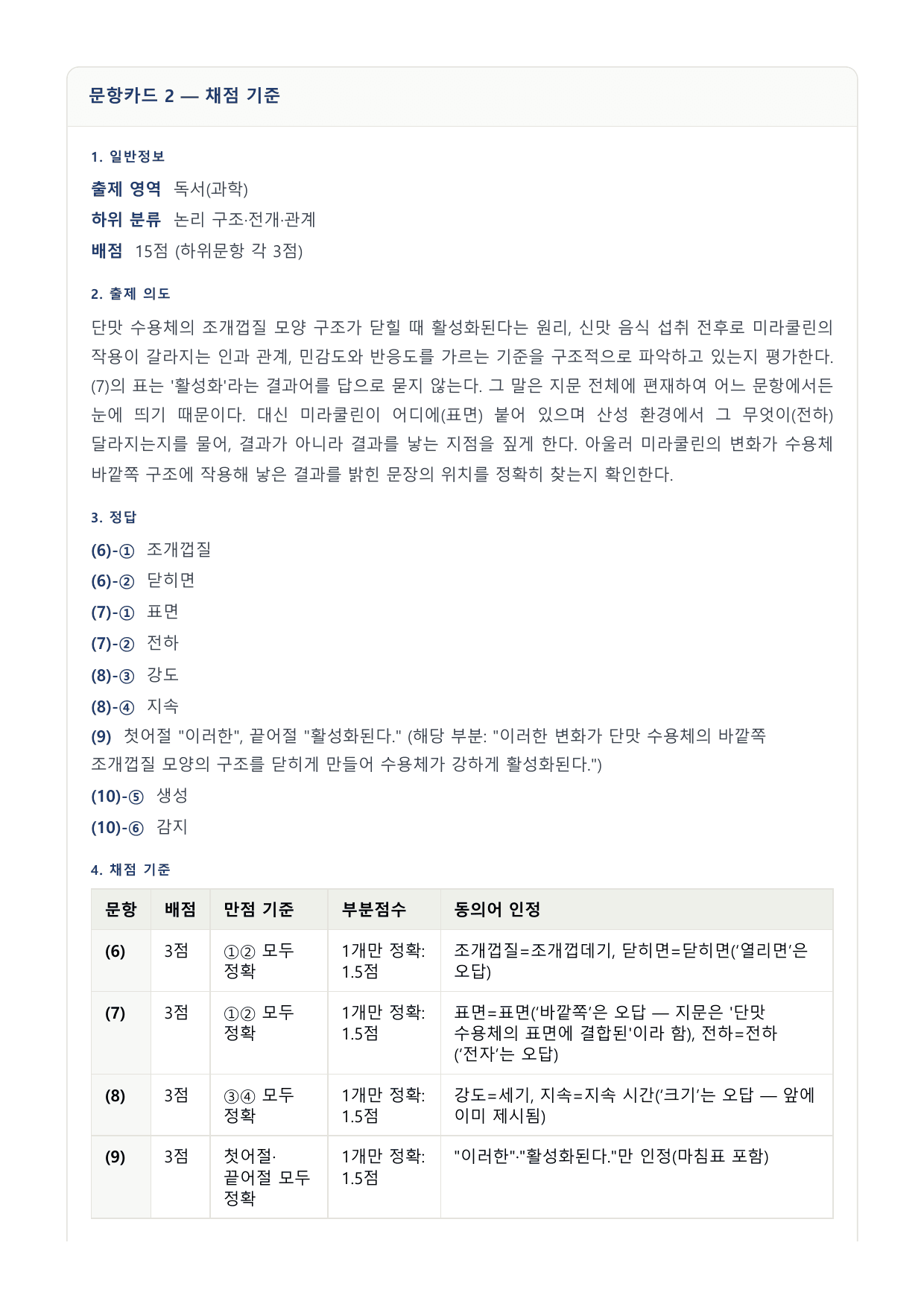 2027 국민·가천 약술형 인문 수완 독서 워크북 미라클베리와 미라쿨린_preview_undefined