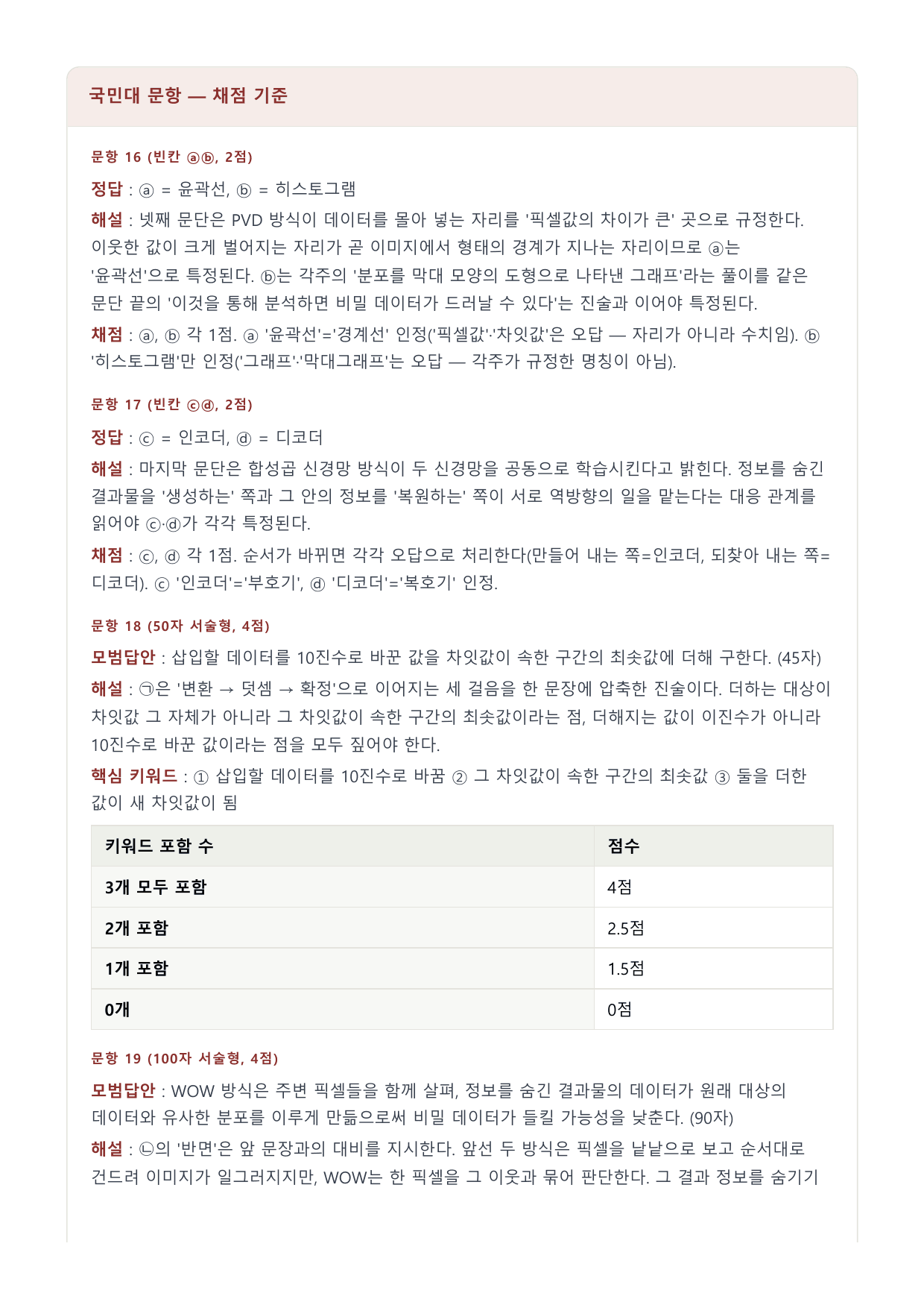 2027 국민·가천 약술형 인문 수완 독서 워크북 스테가노그래피_preview_undefined